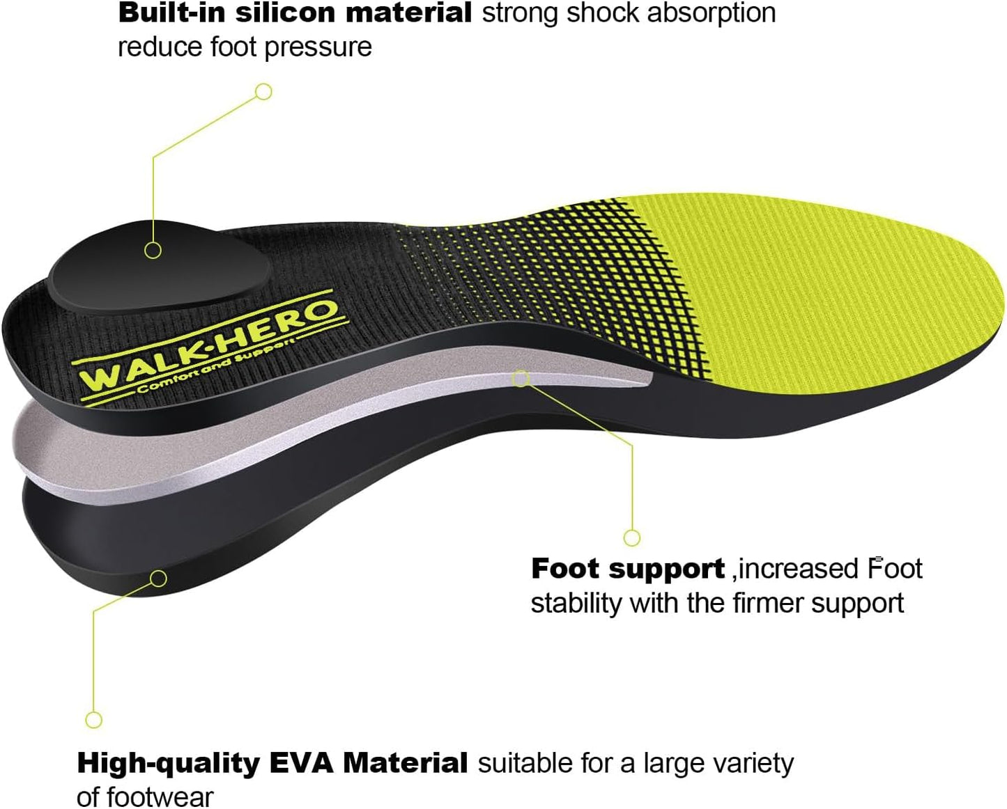 Plantar Fasciitis Feet Insoles Arch Supports Orthotics Inserts Relieve Flat Feet, High Arch, Foot Pain Lime Yellow