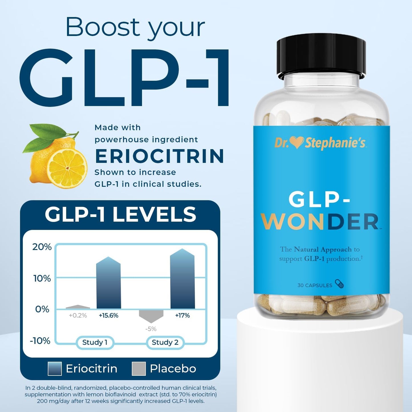 Dr. Stephanie's GLP-Wonder Natural GLP-1 Boosting Supplement - Control Hunger & Appetite, Fight Cravings - Side-Effect Free Support