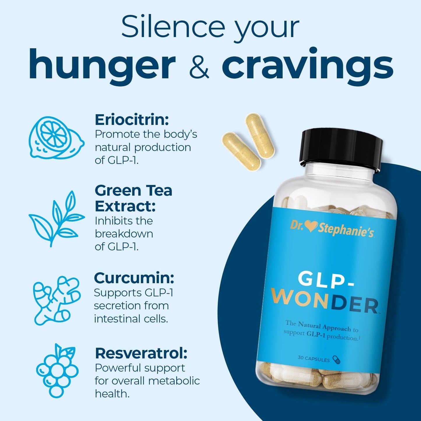 Dr. Stephanie's GLP-Wonder Natural GLP-1 Boosting Supplement - Control Hunger & Appetite, Fight Cravings - Side-Effect Free Support