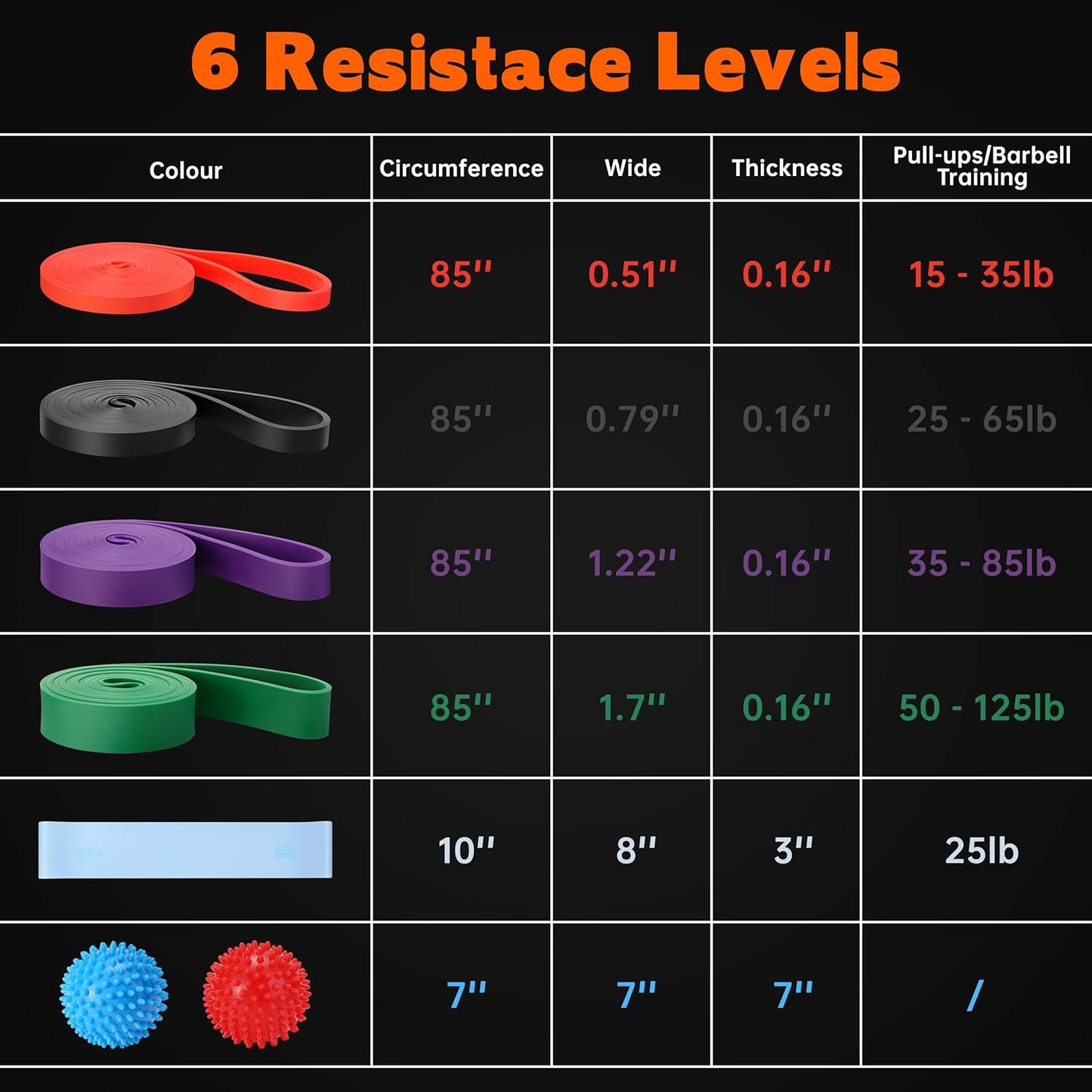 Resistance Bands for Working Out, 6 Packs Exercise Bands, Workout Bands, Pull Up Assistance Bands for Body Stretching Training Physical Therapy Muscle Training for Men & Women