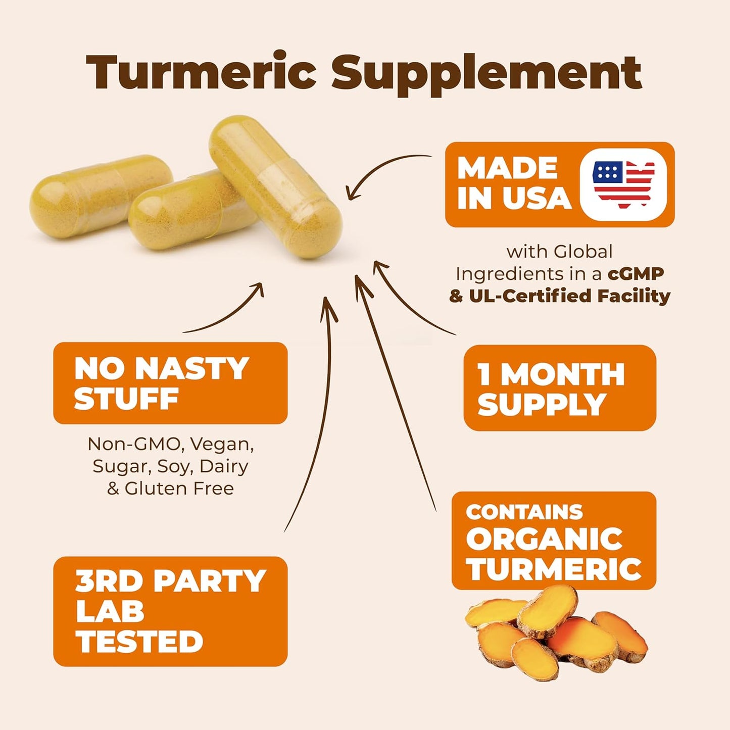 Turmeric Supplement with 65% Boswellia Extract Capsules - Turmeric Curcumin Supplement 95% Curcuminoids - Boswellia Serrata, Black Pepper, Organic Turmeric & Ginger root capsules - Tumeric Caps 2-Pack