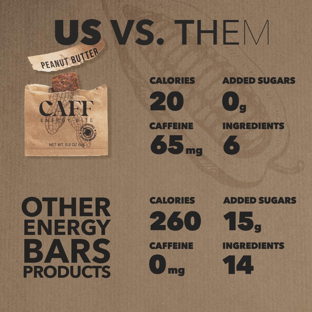 CAFF All Natural Energy Bites - Caffeinated Peanut Butter Bite for Energy Boost - 65mg Caffeine Peanut Butter Bars – 20 Calorie Organic Caffeine Snacks - Gluten-Free, Keto (20 Bites)