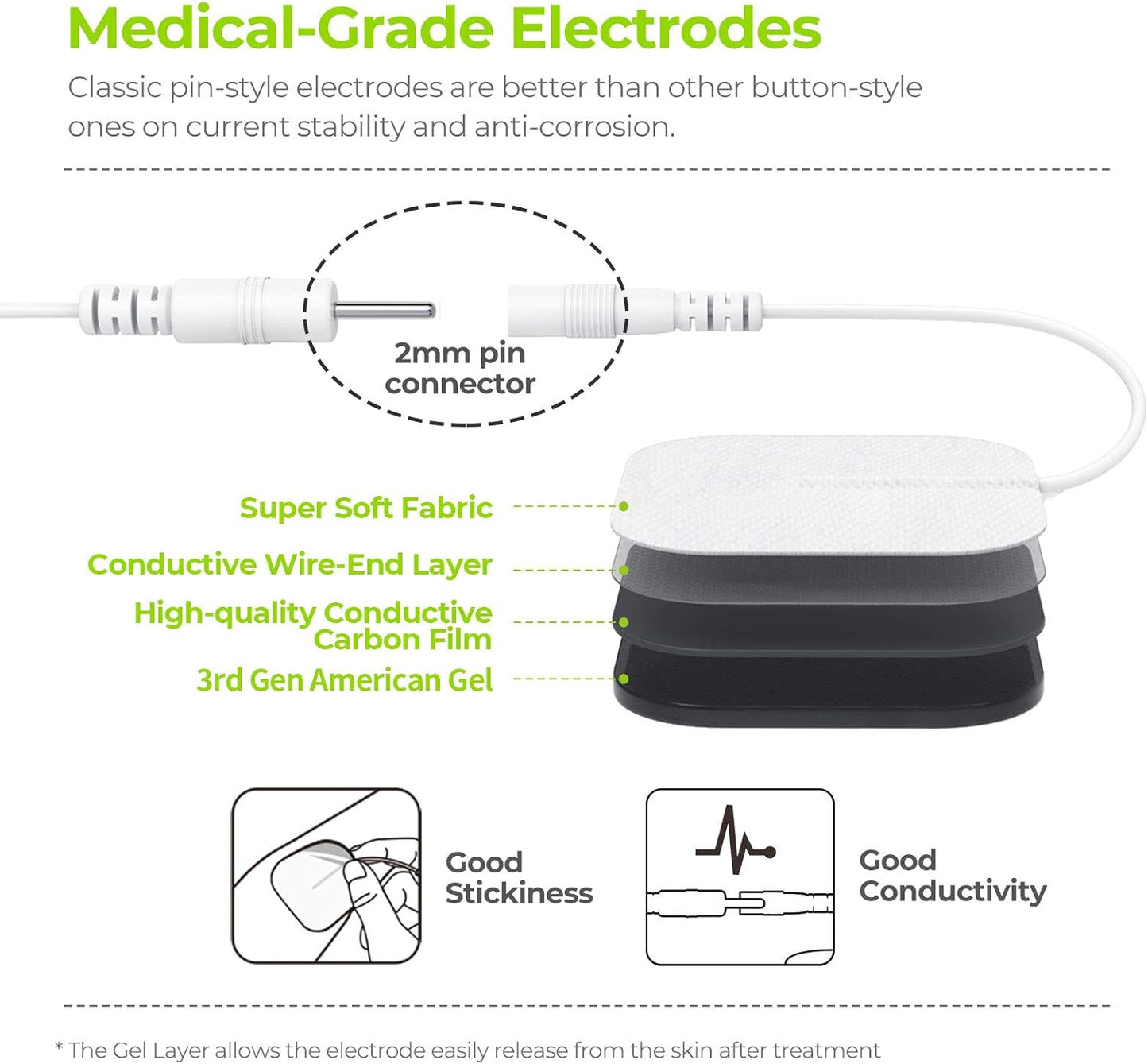 AUVON 4 Outputs TENS Unit EMS Muscle Stimulator Machine for Pain Relief Therapy with 24 Modes Electric Pulse Massager, 2" and 2"x4" Electrodes Pads, Black