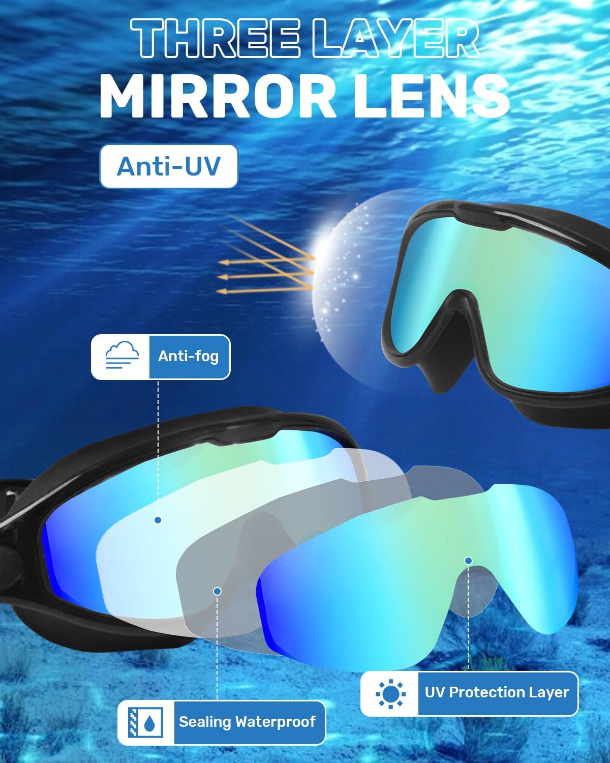 Swim Goggles for Adults, Wide View Anti-Fog & UV Swimming Goggles with Nose Clip & Ear Plugs, No Leak