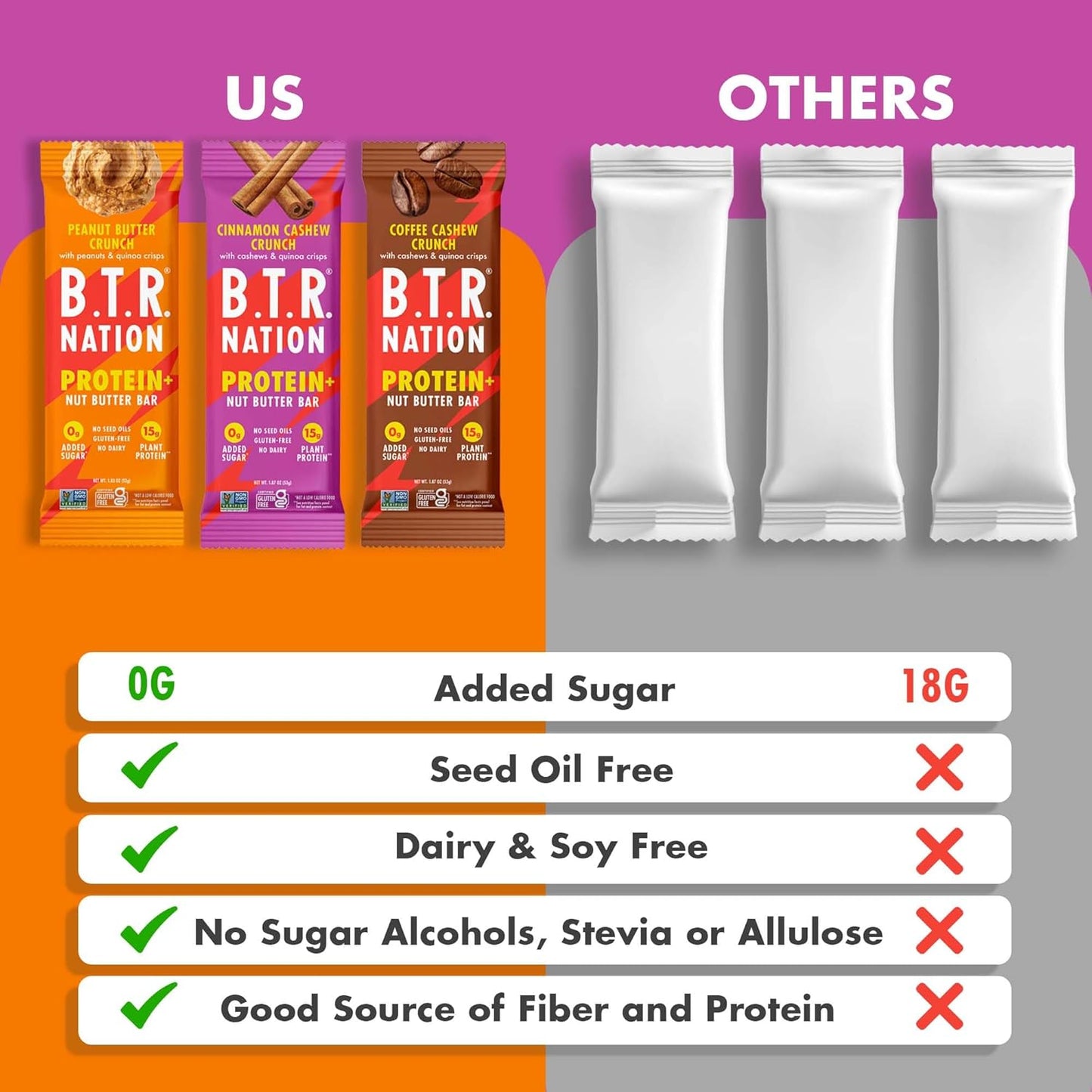 B.T.R. Nation Vegan Keto Plant Based Protein & Fiber Bars - High Protein (Sampler Pack) | (9 Pack) | Low Carb & GF, Free of Sugar Alcohols, Dairy, Soy and Boosted with Powerful Superfoods!