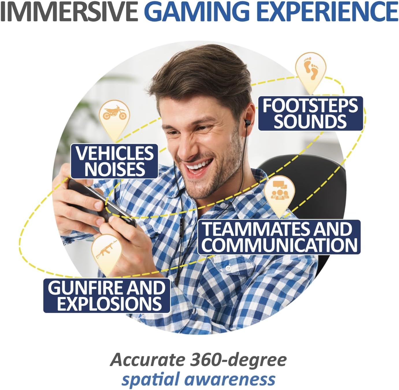 LUDOS Clamor USB C Headphones for iPhone 17 16 15 Pro Max Plus Air iPad Pro, 5 Years Warranty, USB-C Earbuds for Samsung Galaxy S24 S23 Ultra S22 S21 FE S20 A55 A54 A53, USB Type C Earphones - White