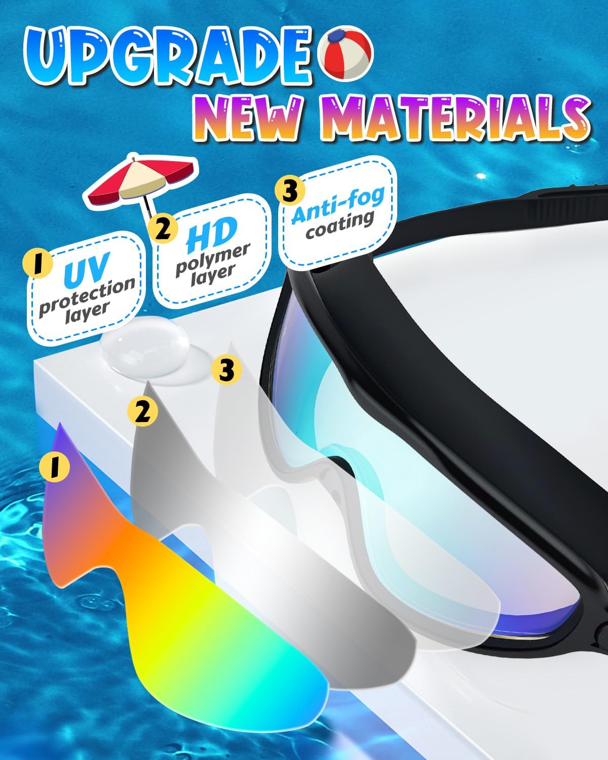 Rantizon Swim Goggles 2 Pack, Wide View Anti Fog&UV Swimming Goggles for Audlt, No Leaking Swim Glasses for Men Women Kids