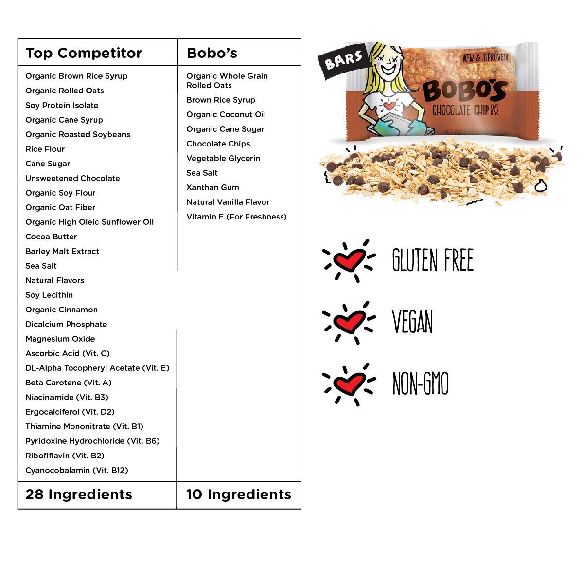 Bobo's Oatmeal Bars, Chocolate Chip, Gluten Free Vegan Whole Grain Oat Bars, Pack of 12