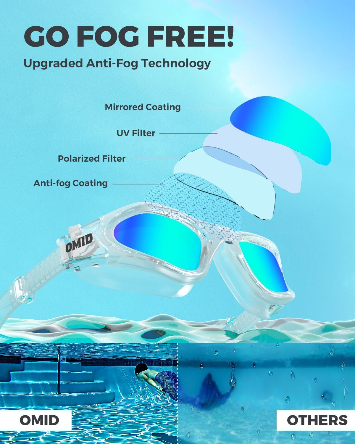 OMID Swim Goggles, P2 Polarized Swimming Goggles for Men Anti-fog Goggles Swimming for Adult Women
