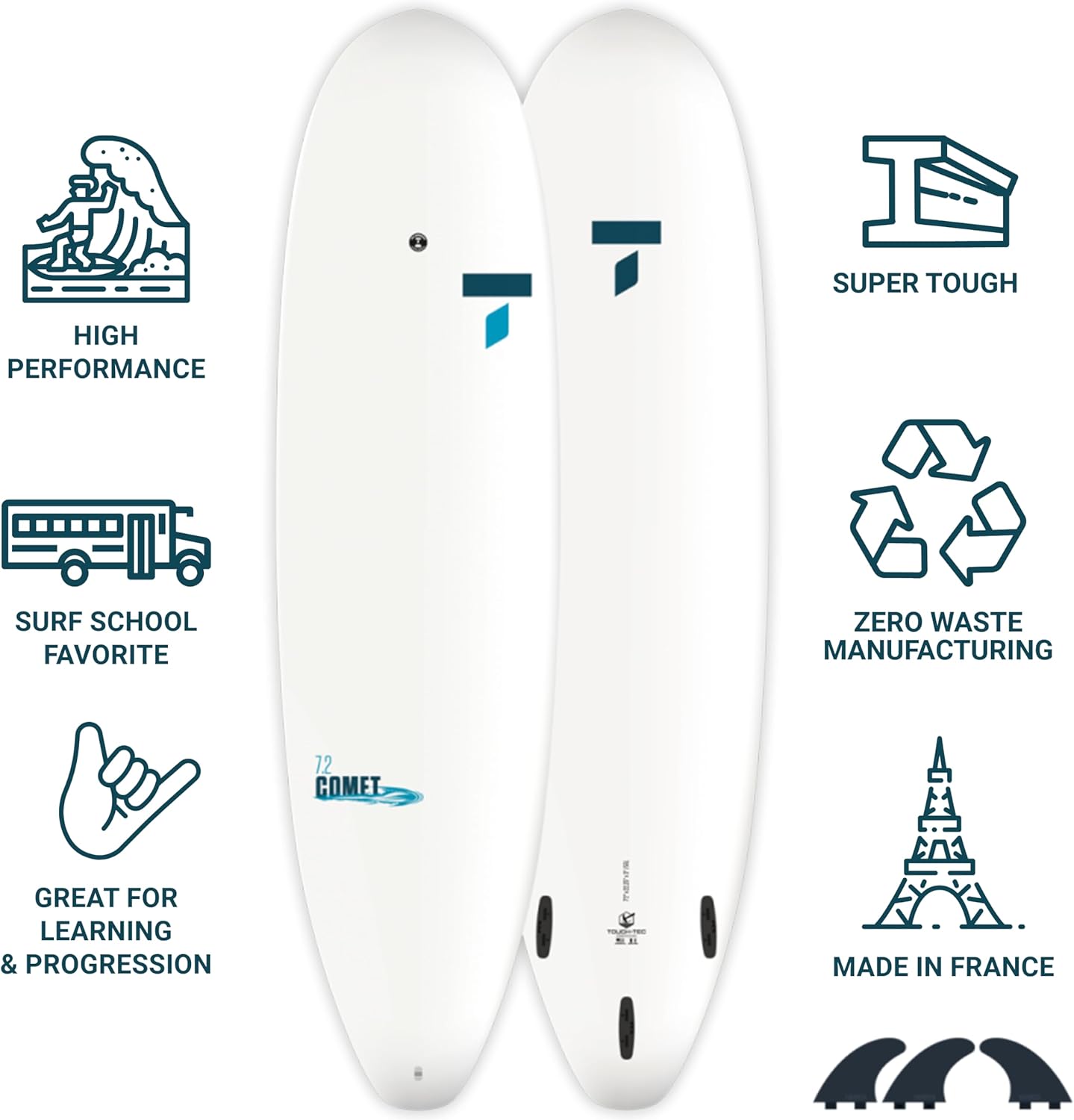 TAHE 7'2" Comet Tough-Tec Surfboard – Durable, Lightweight & Easy to Progress On | Stable, Forgiving Ride for Beginner to Intermediate Surfers | Made in France for Long-Lasting Performance