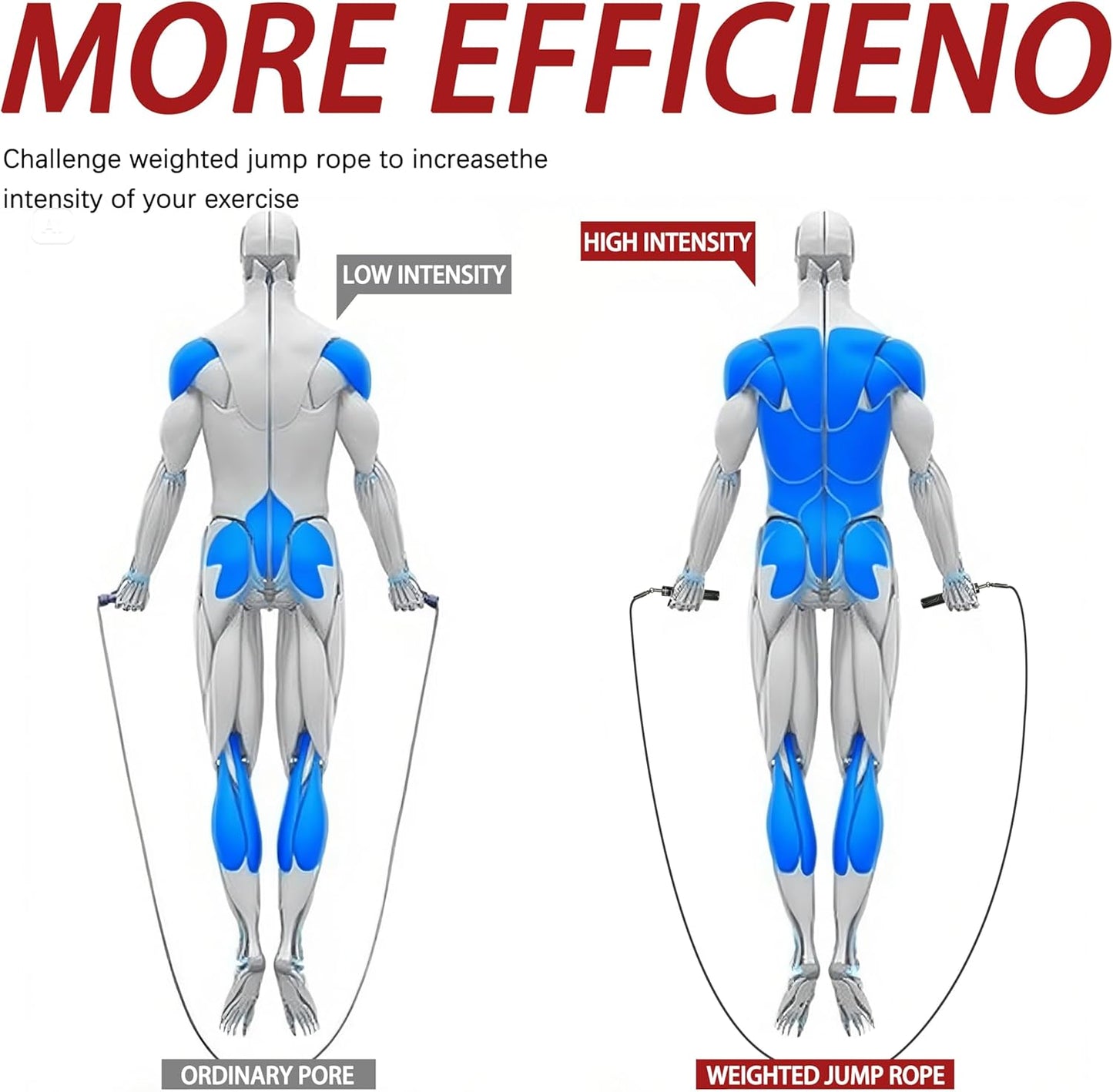 Weighted Jump Rope for Men Women -Interchangeable 1/5lb 1/4lb 1/2lb Heavy jump ropes - 360 Degree Spin - Length Adjustable,Ergonomics Leather Grip Skipping Rope for Fitness Weight Loss & More