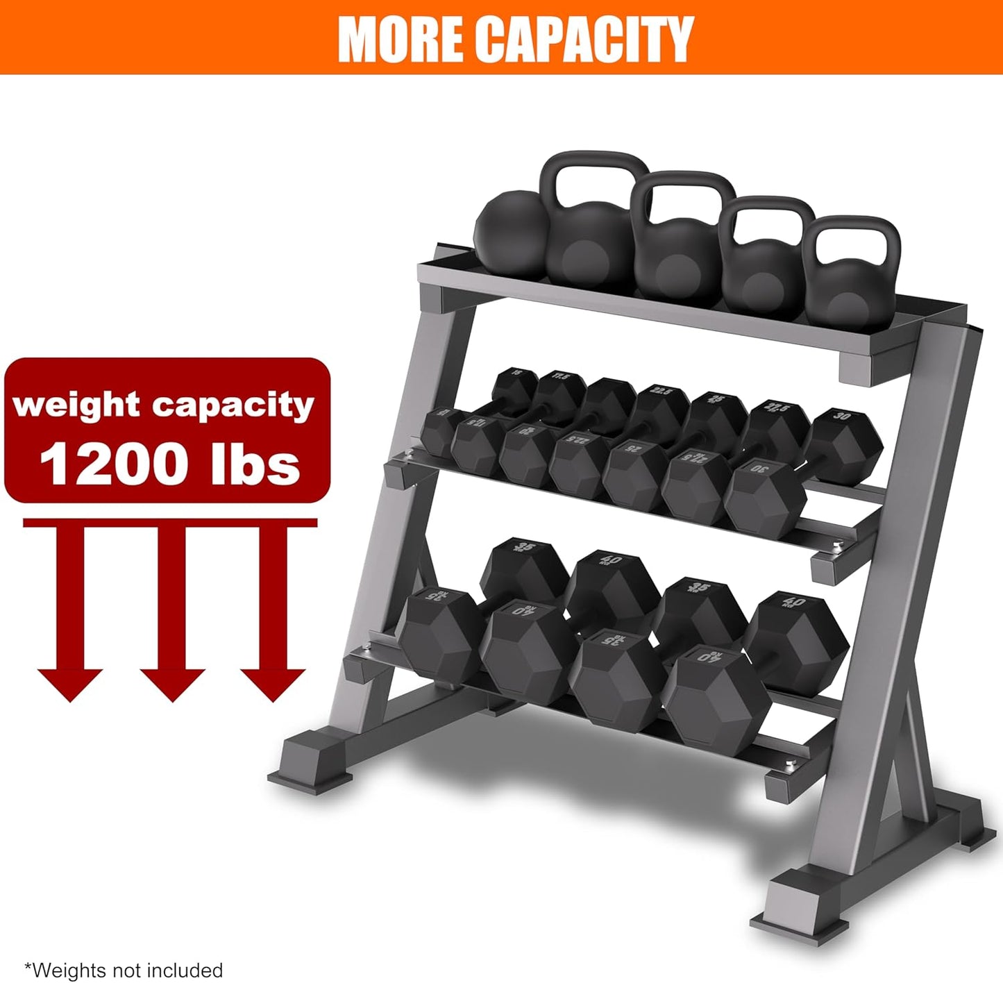 3 Tier Dumbbell Rack, 1200LBS Capacity Weight Rack for Home Gym Dumbbells & Kettlebell, Heavy-Duty Multilevel Free Weight Holder Storage Organizer, Dumbell Rack Stand Only