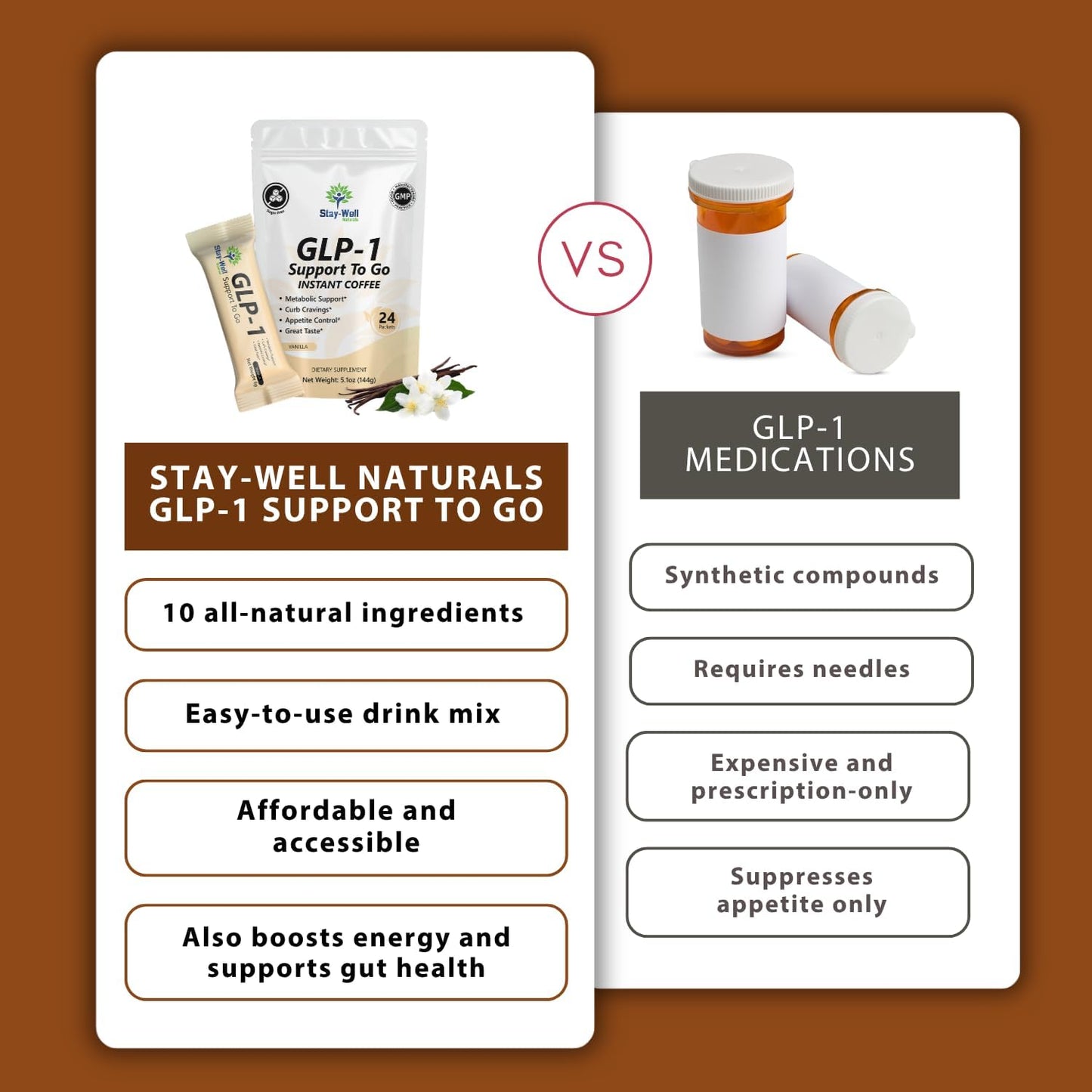 Slim Coffee GLP-1 Supplement | GLP 1 Booster to Control Appetite and Cravings | Great Tasting Metabolic Support - Coffee Bean Extract, Green Tea, Yerba Mate (Vanilla)