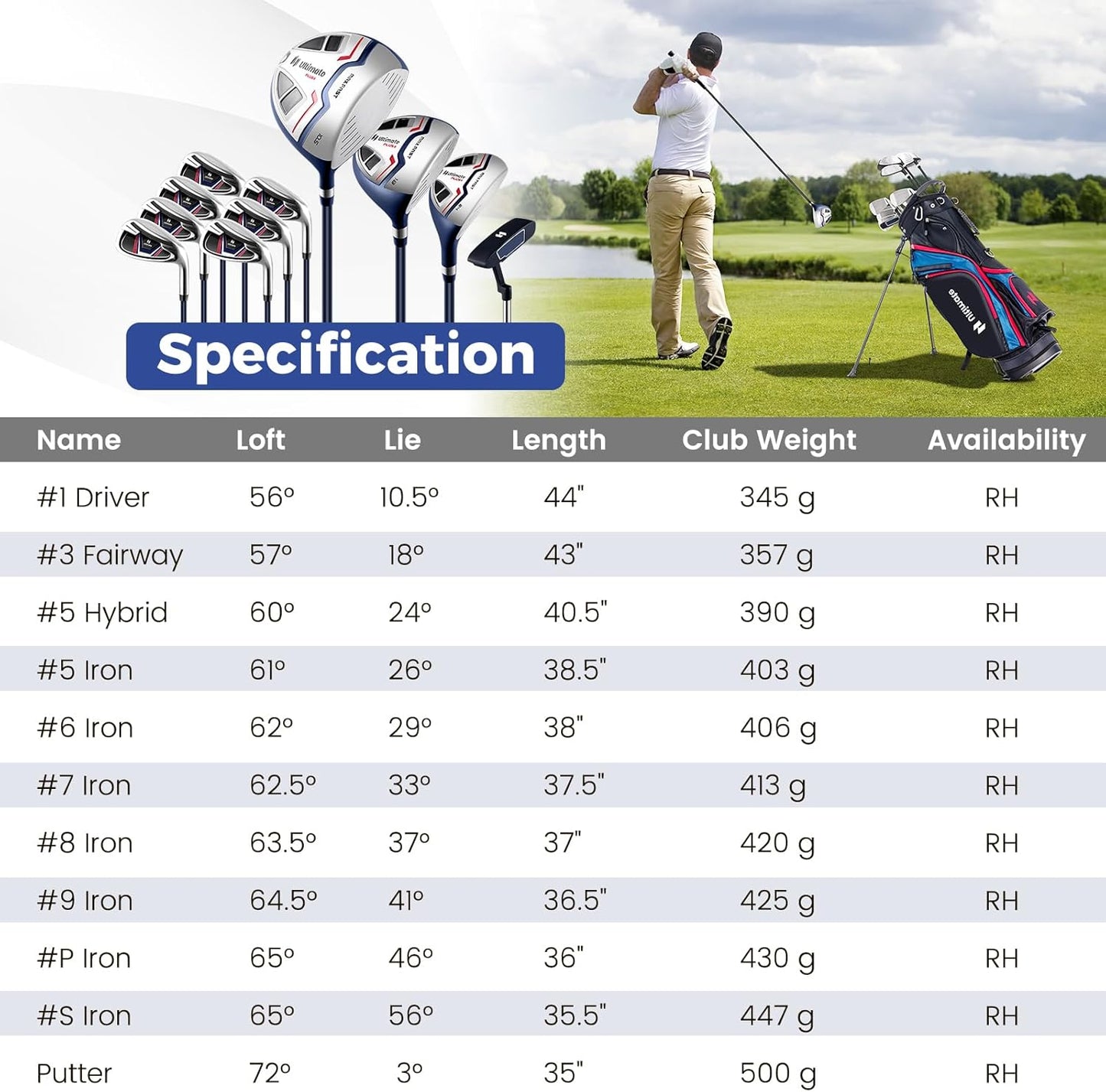 Goplus Complete Golf Club Package Set for Men, 11 PCS Right Handed Golf Clubs with 460CC #1 Driver, #3 Fairway Wood, #5 Hybrid, #5/#6/#7/#8/#9/#S/#P Irons, Putter, Golf Stand Bag with Rain Hood