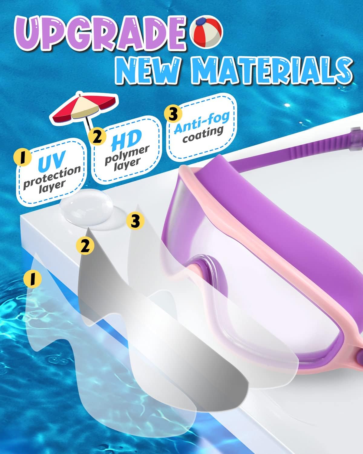 Rantizon Swim Goggles 2 Pack, Wide View Anti Fog&UV Swimming Goggles for Audlt, No Leaking Swim Glasses for Men Women Kids