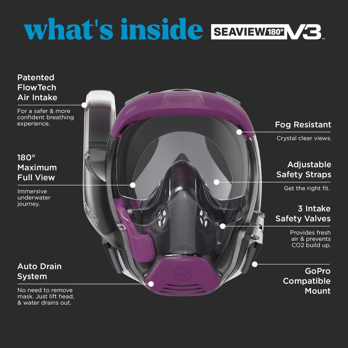 Seaview 180 V3 Full Face Snorkel Mask Adult- The V3 is The Perfect Snorkeling Gear for Adults- Snorkel Mask with 180 Panoramic Viewing and Up to 600% Easier Breathing- Patented Flowtech Air Intake