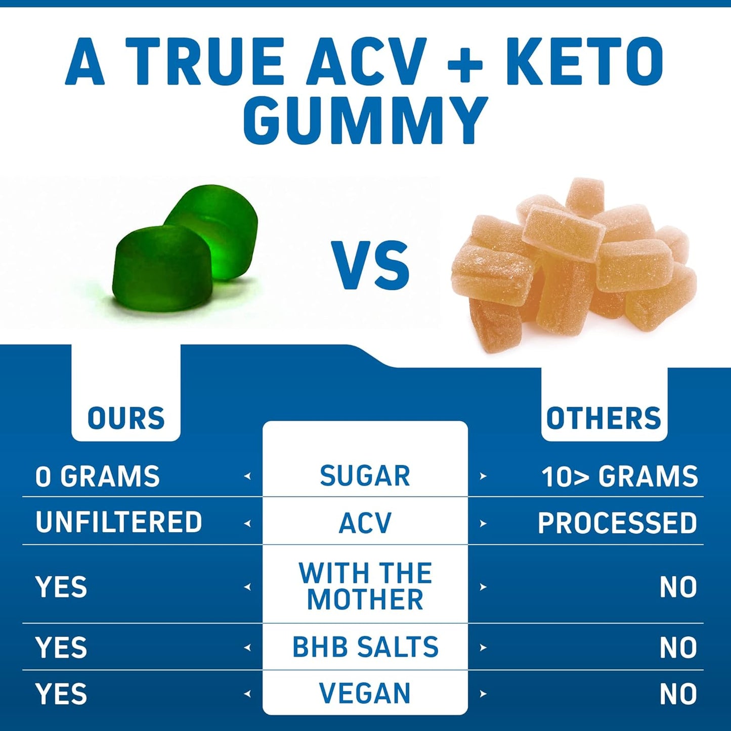 Herbtonics Keto Apple Cider Vinegar Gummies | Digestion & Detox | GLP-1 Support | Sugar Free BHB Advanced Formula for Keto Support - Raw ACV with The Mother - 60 Vegan ACV Gummies
