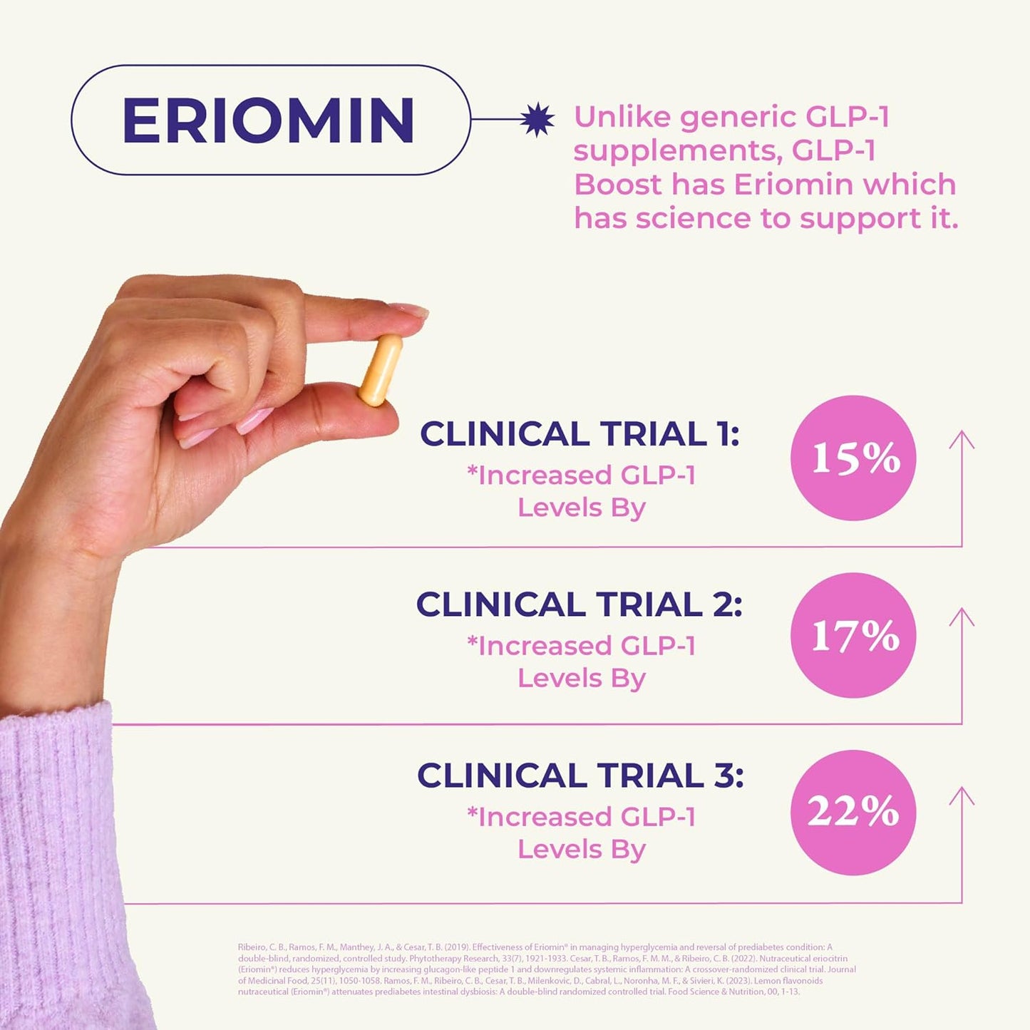 GLP-1 Boost Supplement for Women and Men – Hunger & Metabolism Support with Eriomin, Berberine & Capsaicin – Expert-Formulated to Support GLP1 Naturally – 1 Capsule Before Meals (90 Capsules)