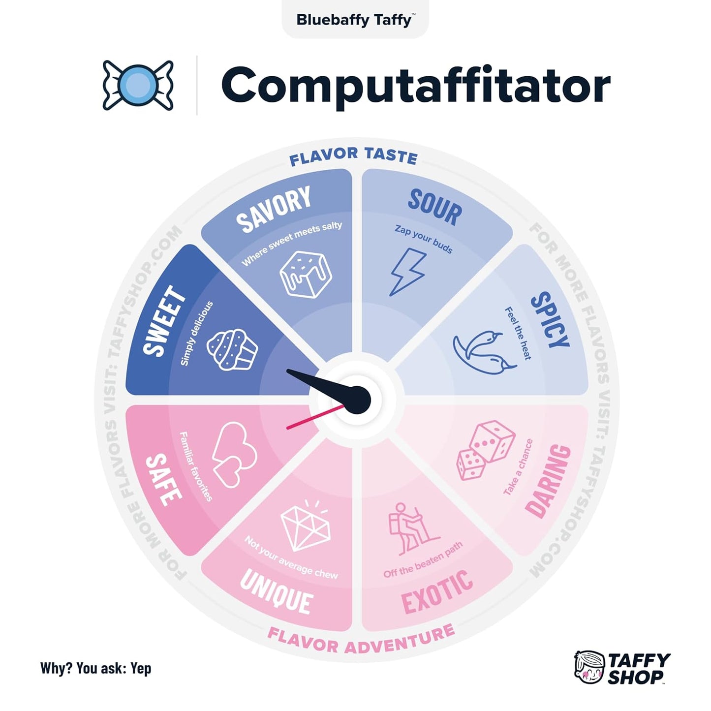 Taffy Shop Bluebaffy Taffy, Blueberry Taffy – Gourmet Soft Chewy Candy, Bulk Sweet Snack, Fresh Gift & Gluten-Free, 35 Individually Wrapped Pieces (7oz)