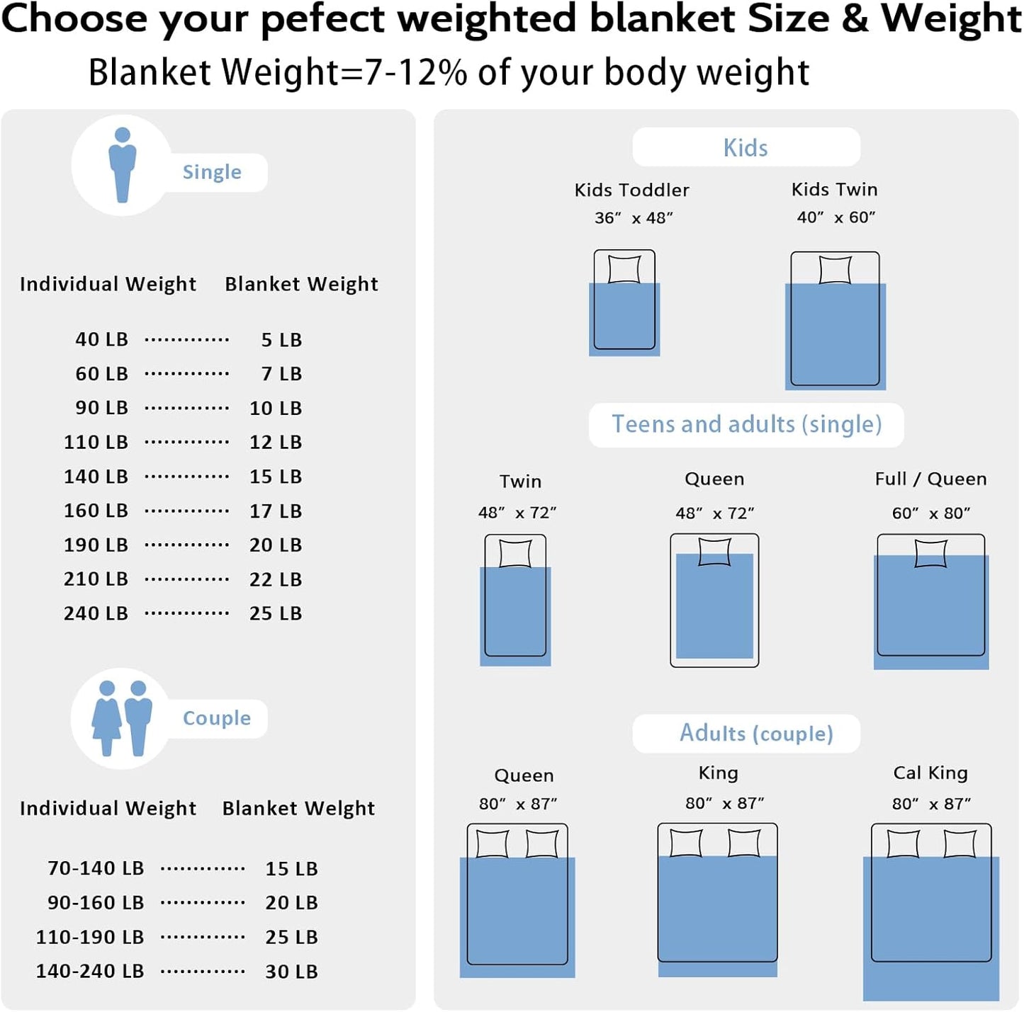 L'AGRATY Weighted Blanket for Adult - 60"x80" 20lbs Minky Dots Heavy Blanket with Glass Beads: Soft Breathable for All-Season Summer Fall Winter Thick Comfort for Sleeping