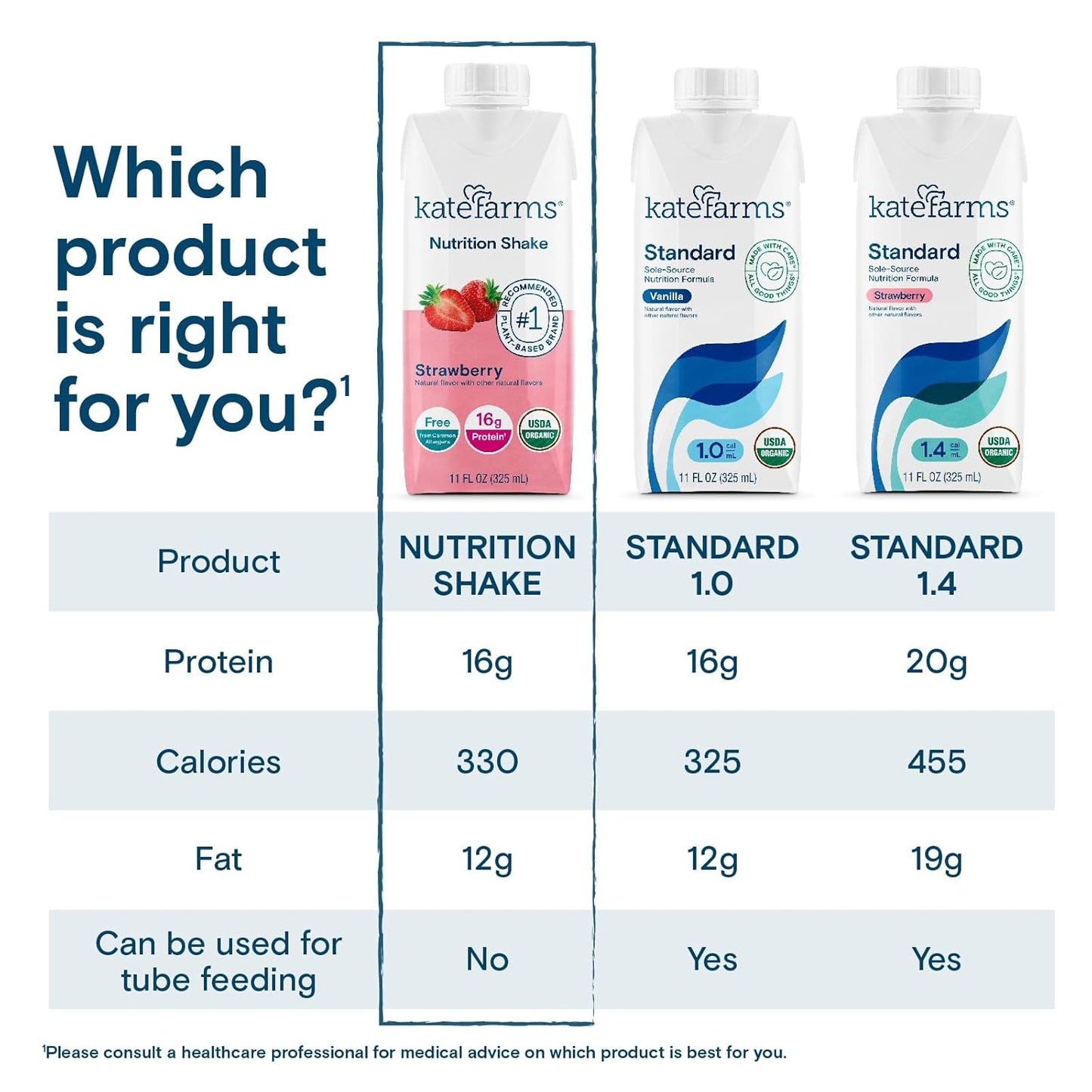 Kate Farms Organic Nutrition Shake, Strawberry, 16g Protein, 27 Vitamins and Minerals, Meal Replacement, 11 oz, 12 Pack