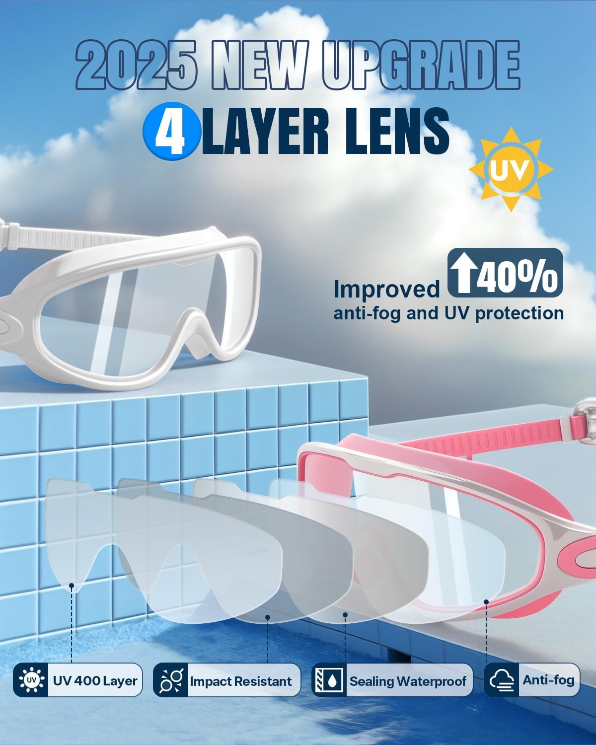 Rantizon Swim Goggles 2 Pack, Wide View Anti Fog&UV Swimming Goggles for Audlt, No Leaking Swim Glasses for Men Women Kids