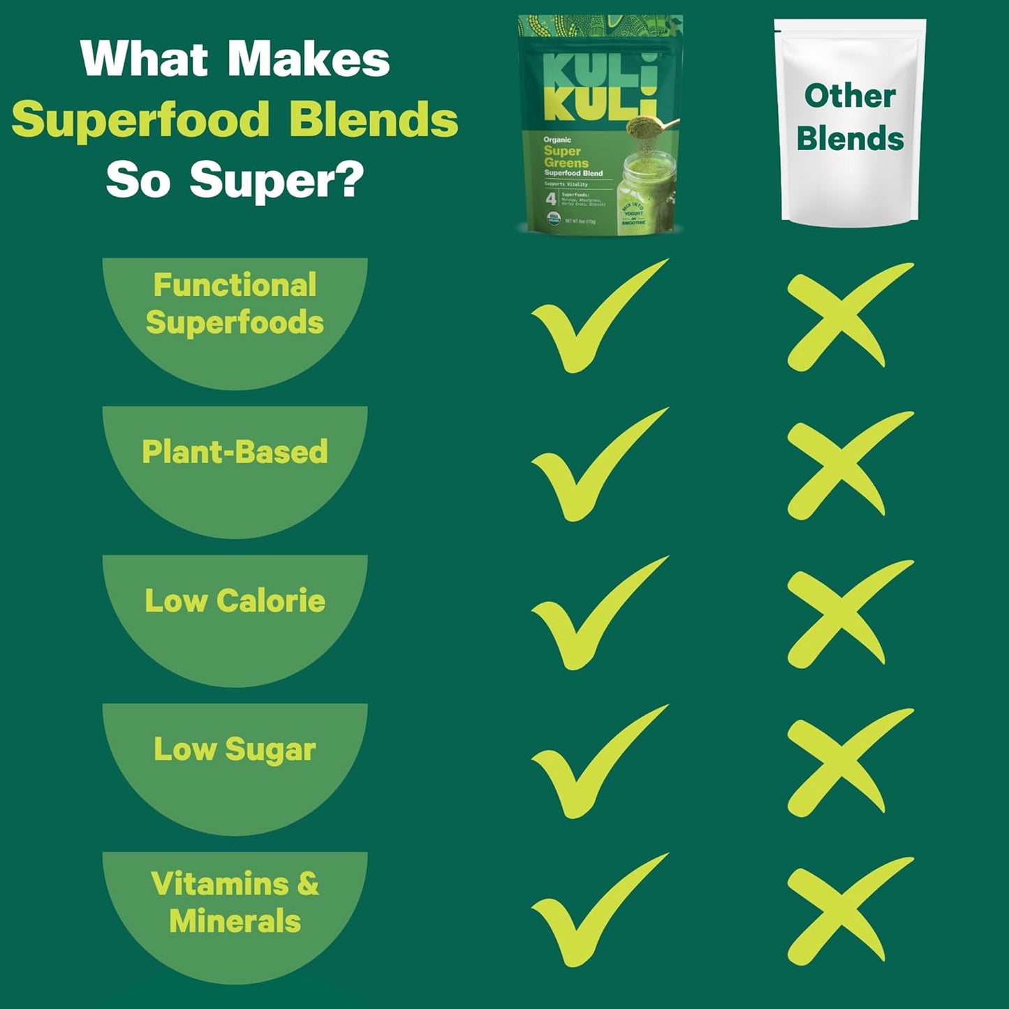 Kuli Kuli Green Power [6 oz] - Super Greens Powder - Nutrient Dense Moringa, Wheatgrass, Broccoli & Barley Grass Blend - 100% Plant Based Organic Superfood Posder Sourced from Remote Farms