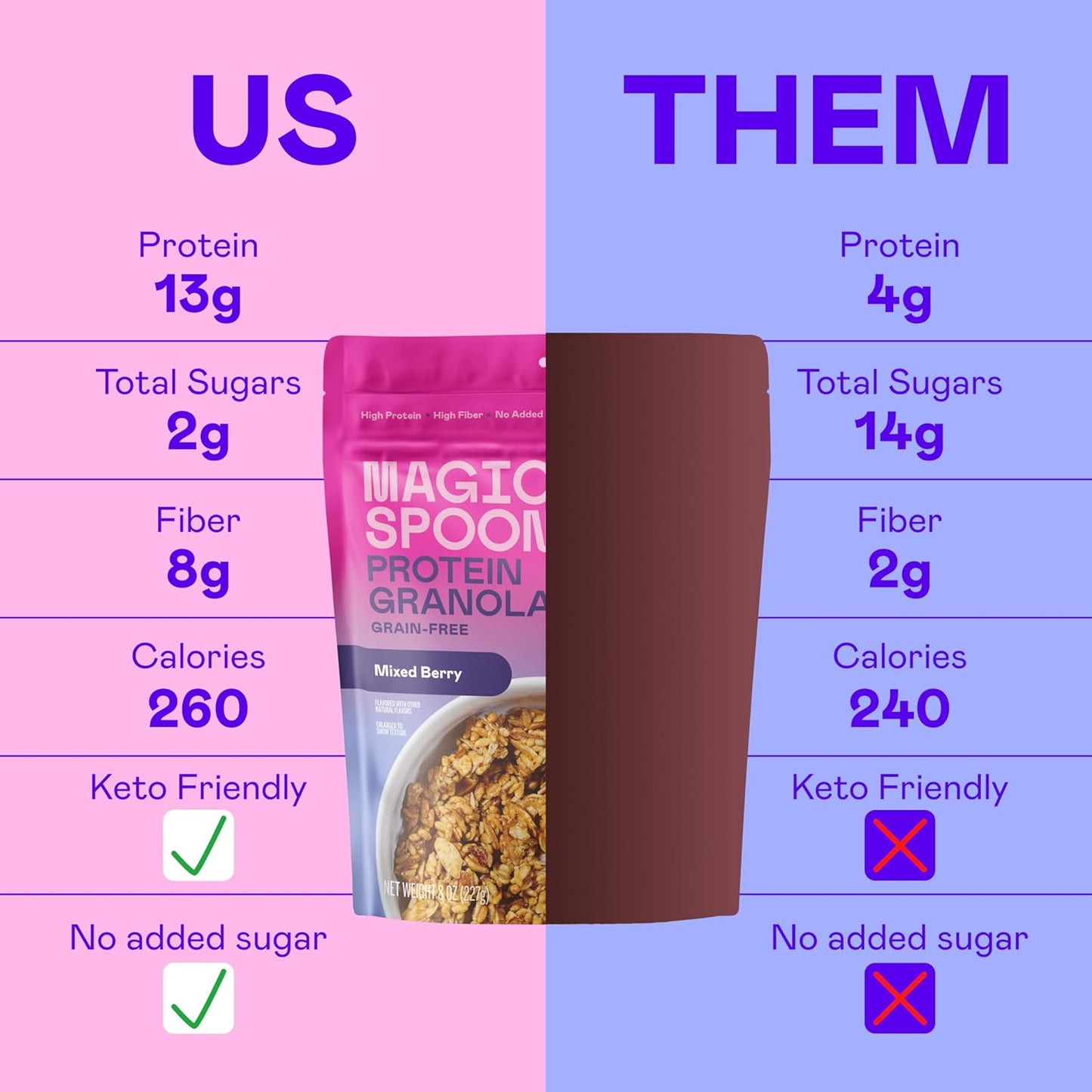 Magic Spoon Protein Granola - High Protein Granola, Keto Friendly, Low Sugar, Grain Free, Healthy Breakfast or Quick Snack and a Spoon (3 bags of Mixed Berry)