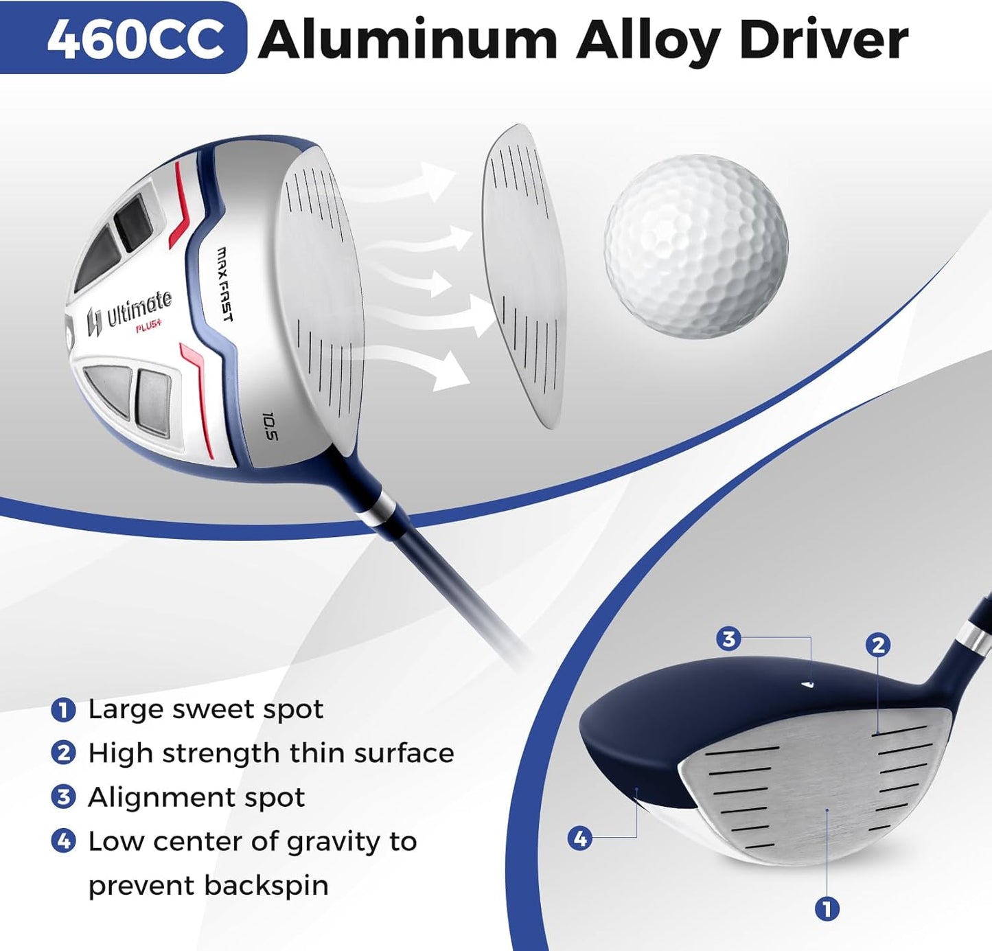 Goplus Complete Golf Club Package Set for Men, 11 PCS Right Handed Golf Clubs with 460CC #1 Driver, #3 Fairway Wood, #5 Hybrid, #5/#6/#7/#8/#9/#S/#P Irons, Putter, Golf Stand Bag with Rain Hood