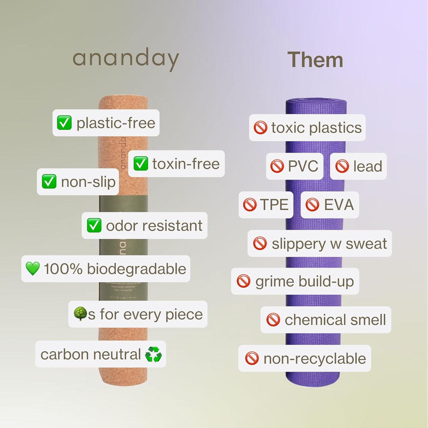 Premium Cork Yoga Mat - Sustainable, Non-Toxic & PVC-Free, Non-Slip, Perfect for Hot Yoga, Pilates & Exercise - Cushioned for Superior Comfort & Support