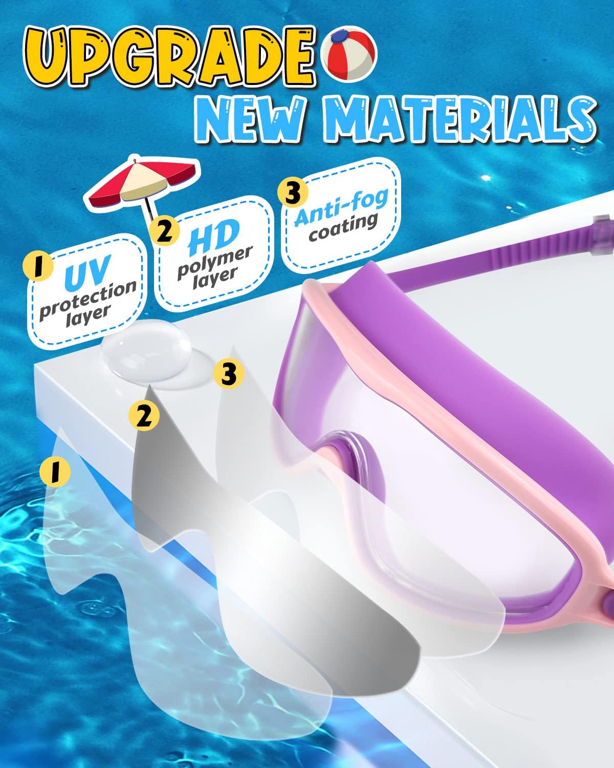 Rantizon Swim Goggles 2 Pack, Wide View Anti Fog&UV Swimming Goggles for Audlt, No Leaking Swim Glasses for Men Women Kids