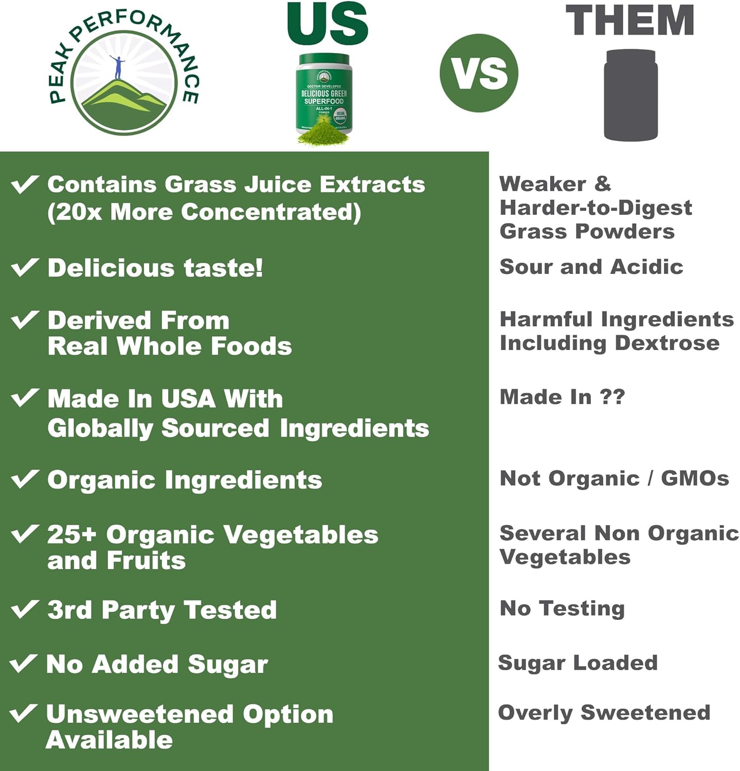 Peak Performance Unsweetened Organic Greens Superfood Powder. Super Greens Powder with 25+ Organic Ingredients for Max Energy and Athletic Performance. Vegan Keto Green Juice Daily Drink