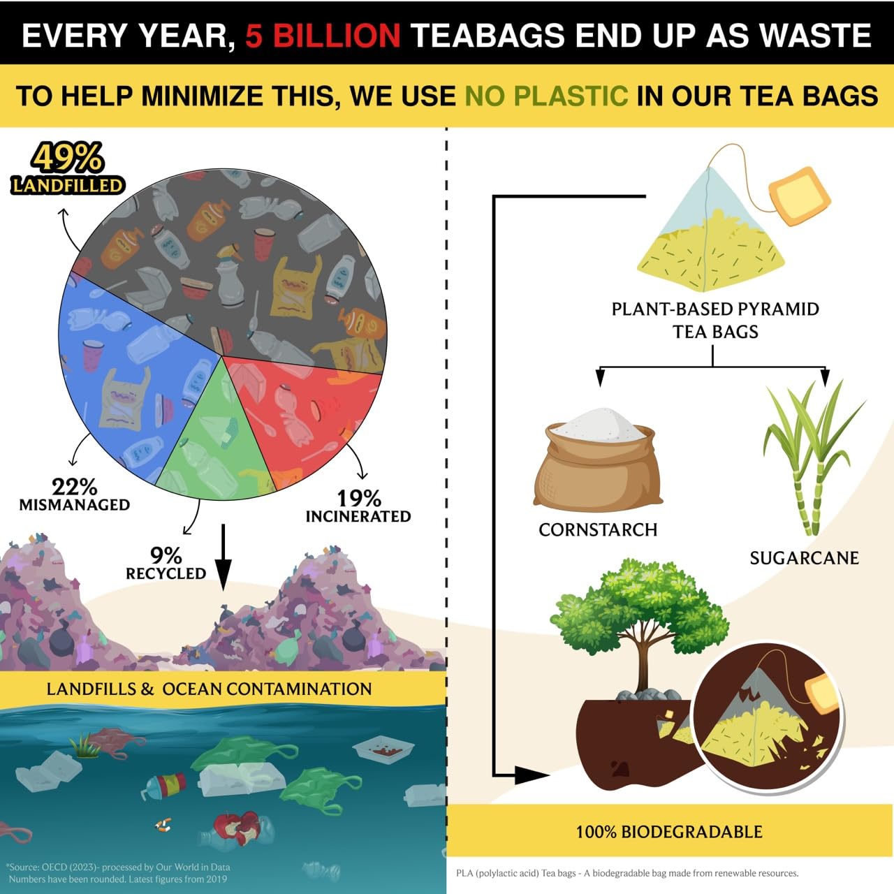 BREWIX, Turmeric Ashwagandha Herbal Tea (50 Pyramid Tea Bags) Adaptogenic Herbs for Stress & Mood Support | Evening Calm & Sleep Support | Real Ingredients From India, Caffeine Free & Naturally Gluten Free