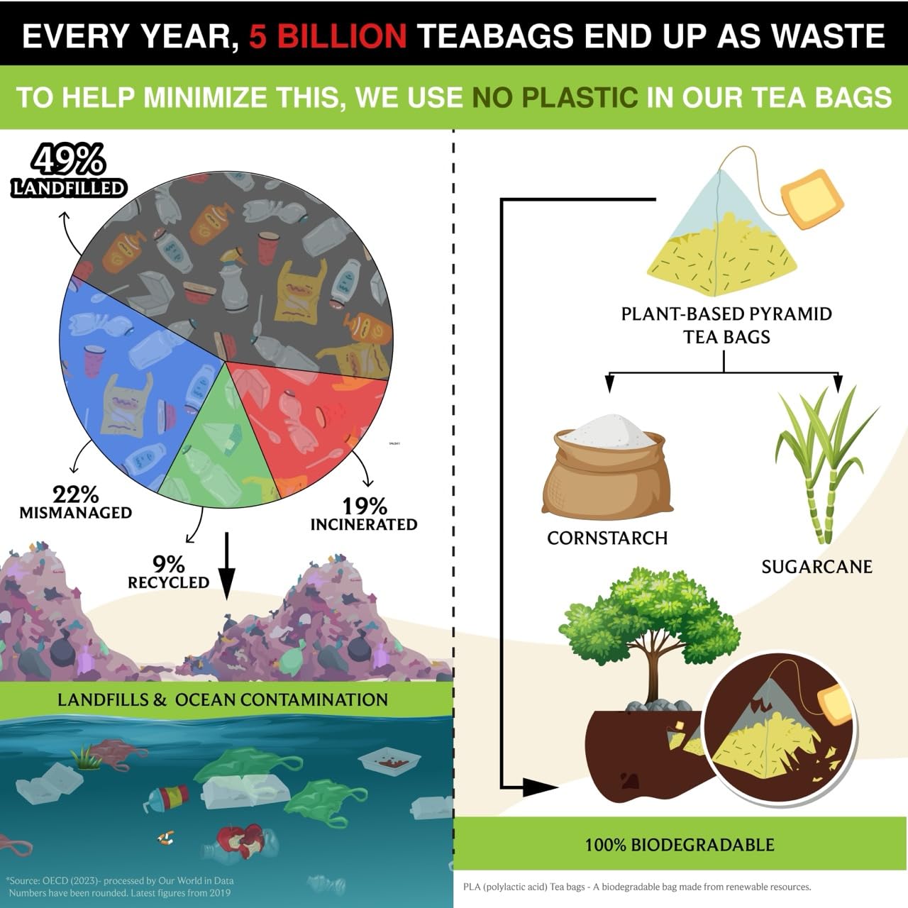 BREWIX, Tulsi Holy Basil Tea Bags (25 Pyramid Bags) | Tulsi Leaves | Holy Basil & Chamomile | Caffeine Free | Herbal Tea Bags | Calming, Fresh and Cool Flavor