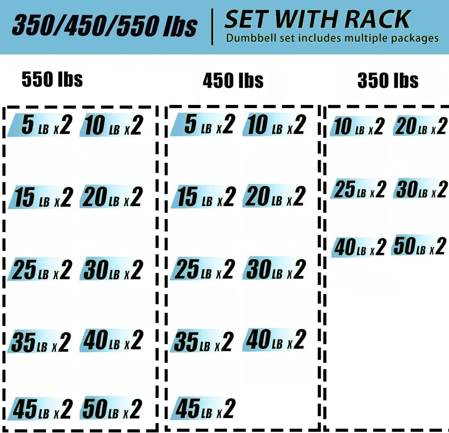 350/450/550 lbs Hex Weight Dumbbells Sets with Rack Rubber Encased Dumbbell Free Weights Set for Home Gym Weight Rack with Dumbbells Set