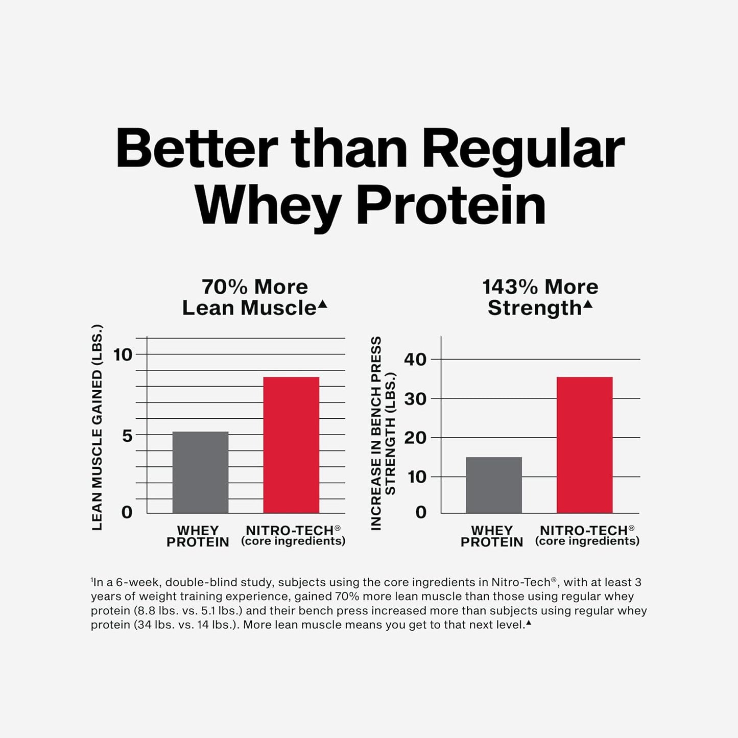 Whey Protein Powder MuscleTech Nitro-Tech Whey Protein Isolate & Peptides Lean Protein Powder for Muscle Gain Muscle Builder for Men and Women Sports Nutrition Strawberry, 2.2 lb (22 Servings)