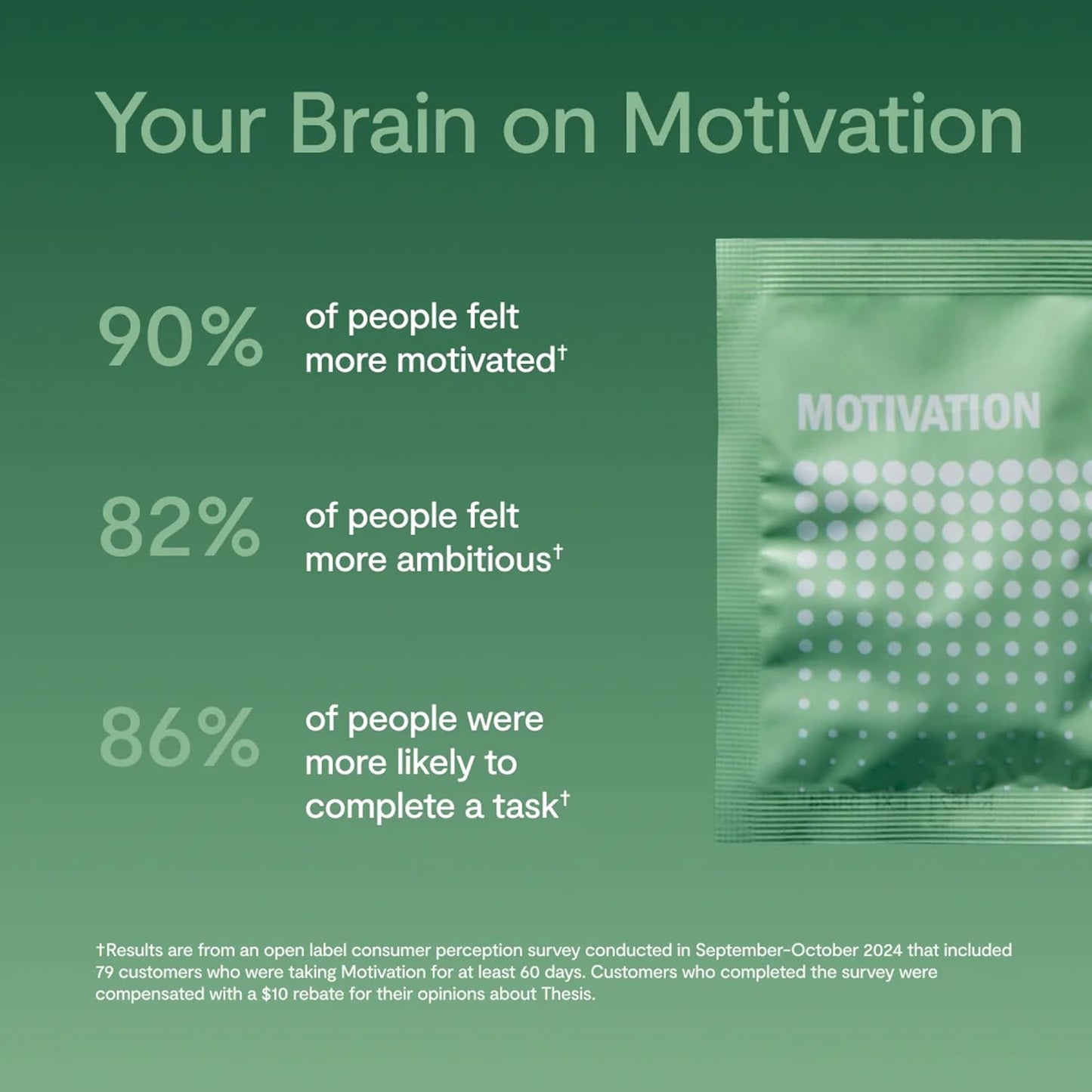 Thesis Motivation - Nootropic Brain Support Supplement - Promote Healthy Brain Energy, Focus & Beat Procrastination - Artichoke Extract, Dynamine & More - 1 Month Supply (24 Servings)