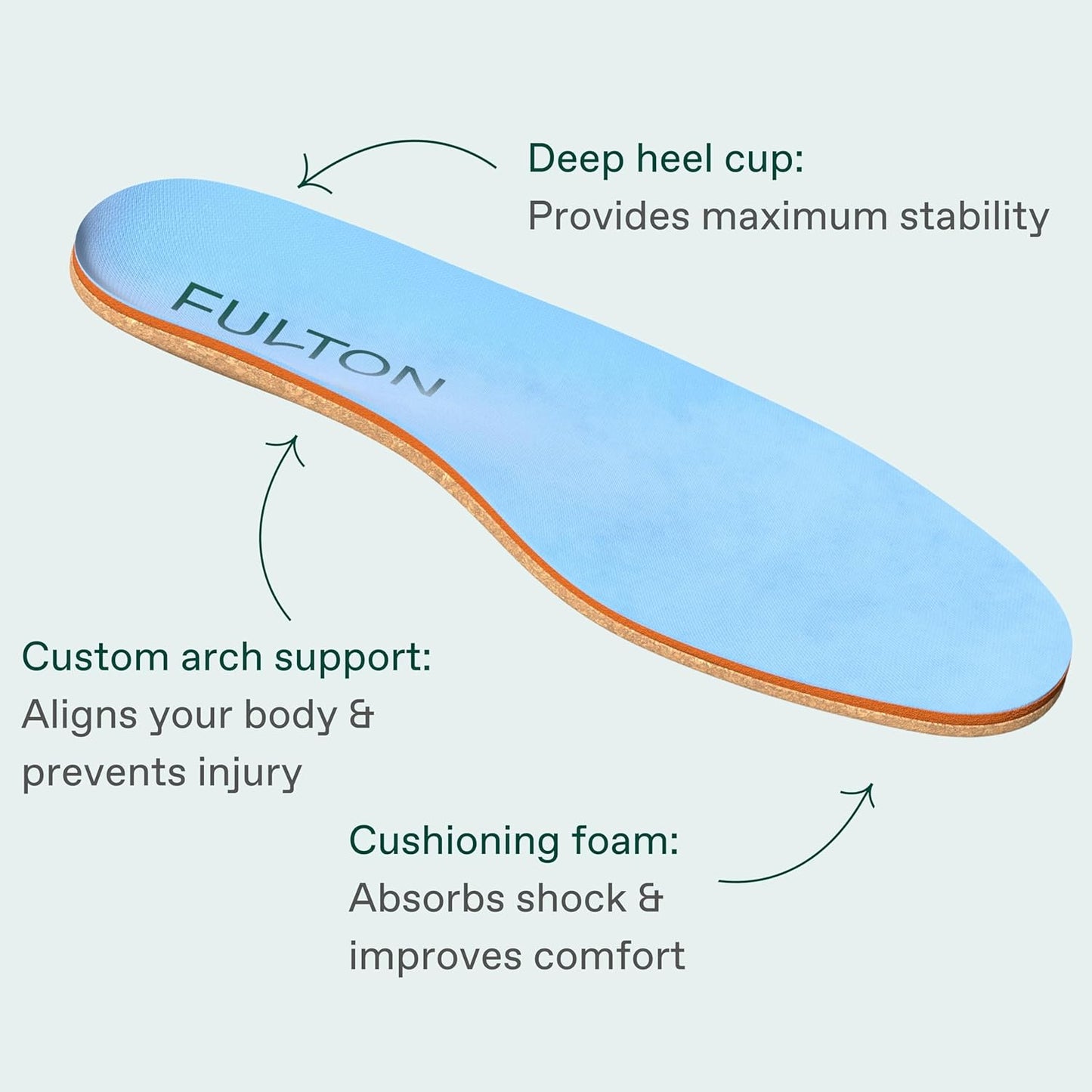 Fulton Men's Shock Absorbing Insoles with High Impact Arch Support - Custom Molding Cork Inserts Alleviate Plantar Fasciitis & Foot Fatigue- Athletic Running Insoles for Men (Men's Size 12.5-13)