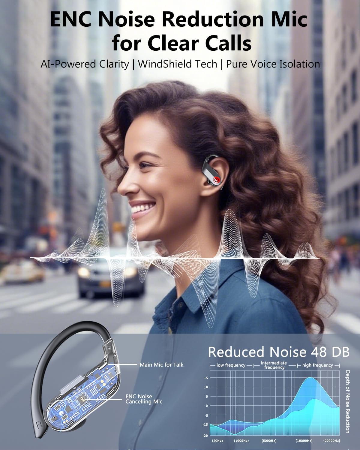 EUQQ Ear Buds Wireless Bluetooth Earbuds, Noise Cancelling Headphones 120H Playtime，IPX7 Waterproof Sports with Earhooks,LED Display Wireless Earphones for Running Gym Workout-Black