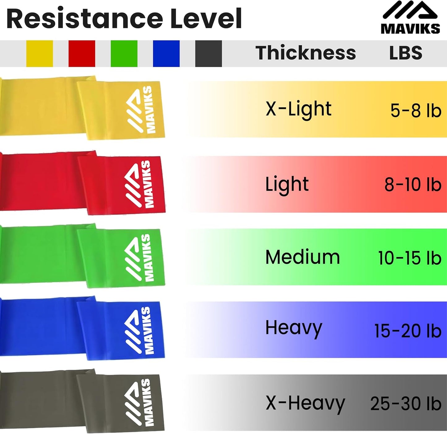 Exercise Resistance Bands for Working Out Set of 5 for Women and Men, Stretch Bands for Exercise, Physical Therapy, Arms Legs Workout, Stretching, Home Fitness