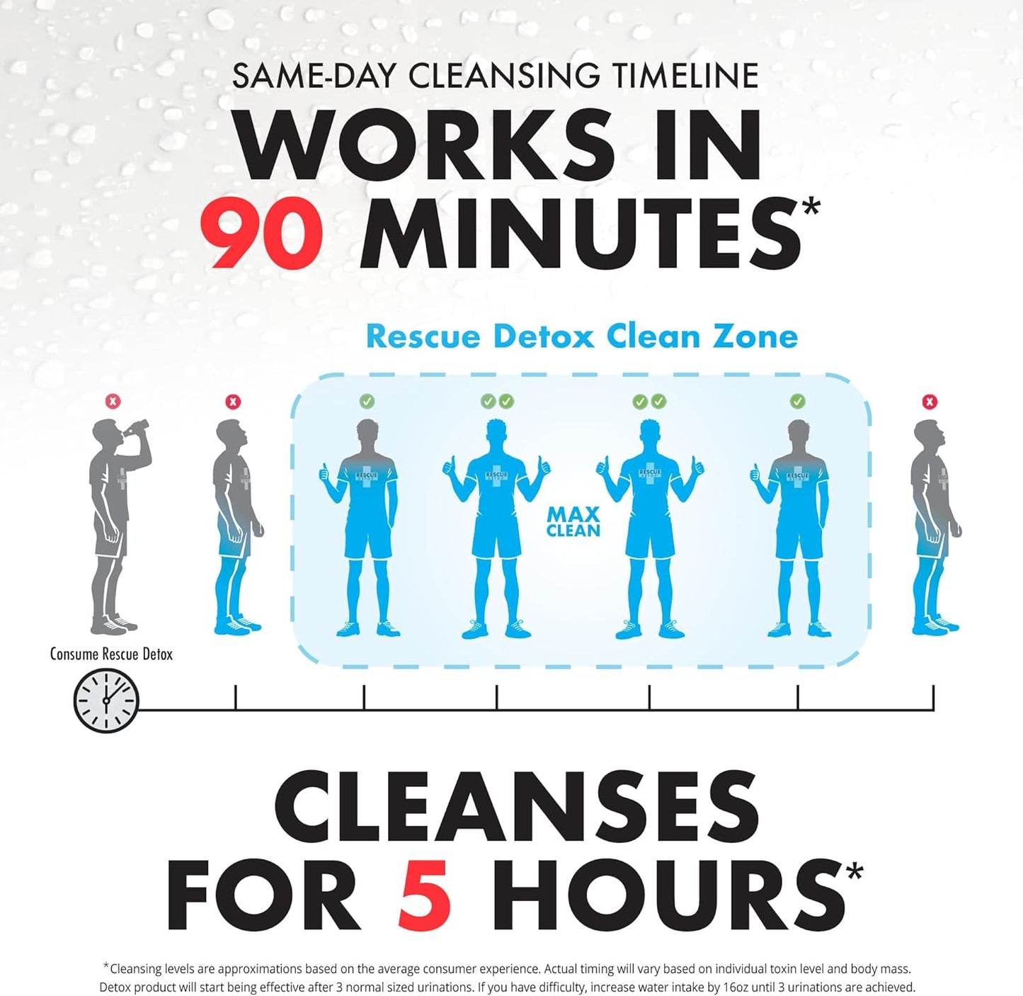 Rescue Detox - ICE CAPS - 12ct | Concentrated Cleansing Capsules