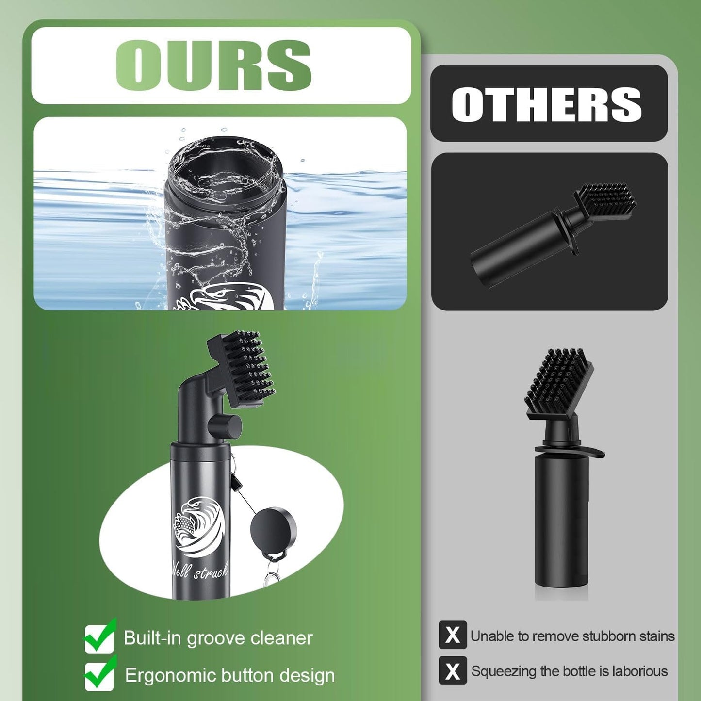 Pro Golf Club Cleaner - 4oz Water Bottle with Groove Cleaner and Retainer Clip, Durable Nylon Bristles for Easy Cleaning, Ergonomic Button Design, Golf Gifts for Men & Essential Accessories