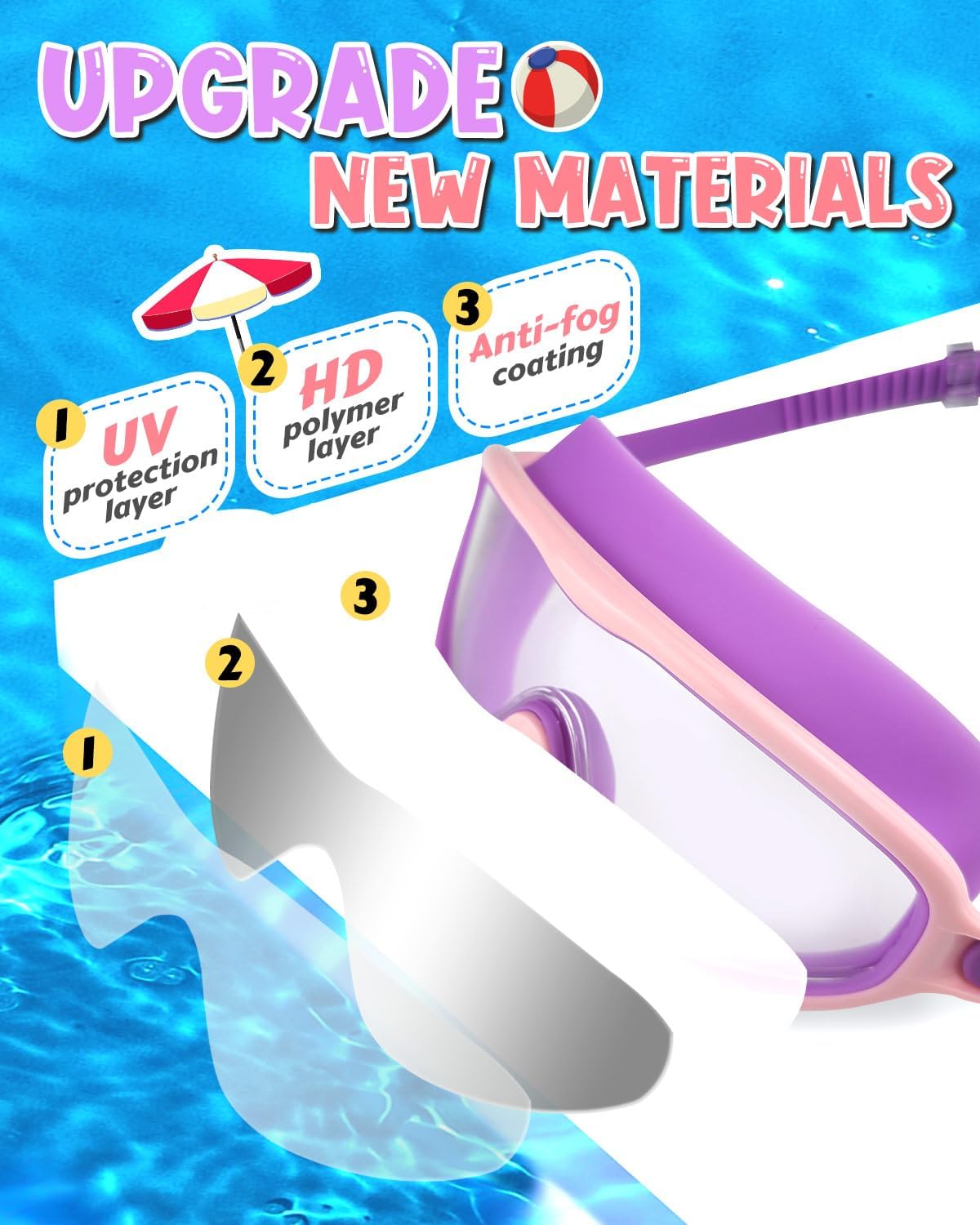 Rantizon Swim Goggles 2 Pack, Wide View Anti Fog&UV Swimming Goggles for Audlt, No Leaking Swim Glasses for Men Women Kids