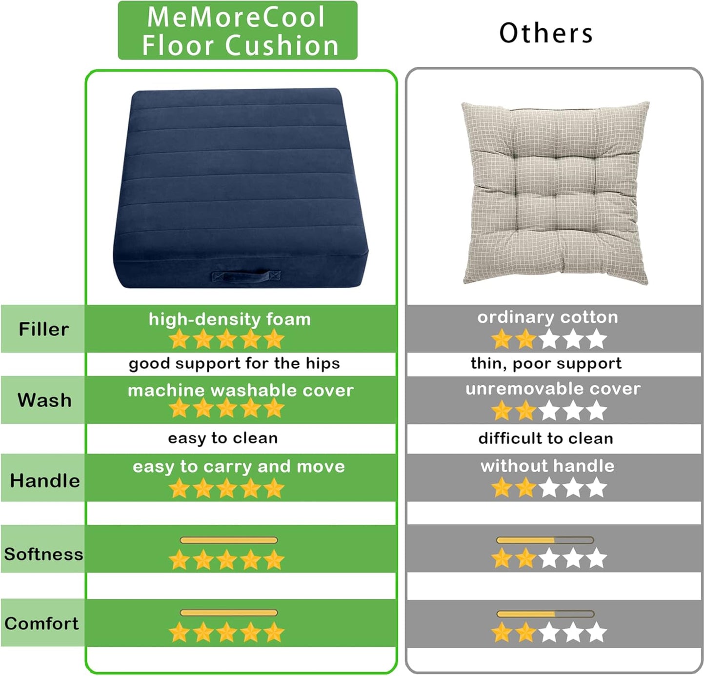 MeMoreCool Square Floor Pillow Seating for Adults Kids, Large Meditation Cushion Floor Pillow with Thick Foam & Soft Tufted Cover, Washable Big Pillow Seat Floor Cushion for Sitting Yoga 22" Navy