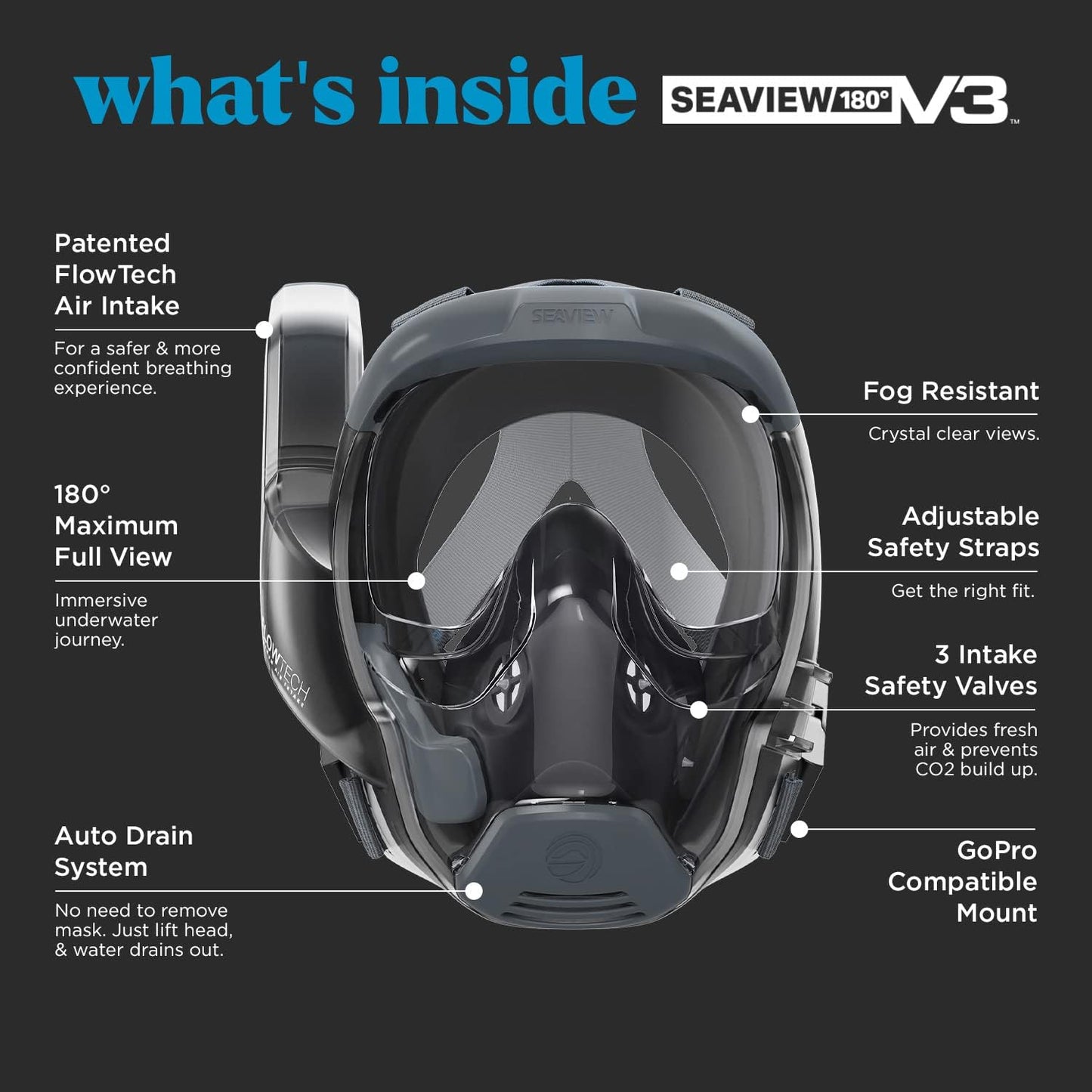 Seaview 180 V3 Full Face Snorkel Mask Adult- The V3 is The Perfect Snorkeling Gear for Adults- Snorkel Mask with 180 Panoramic Viewing and Up to 600% Easier Breathing- Patented Flowtech Air Intake