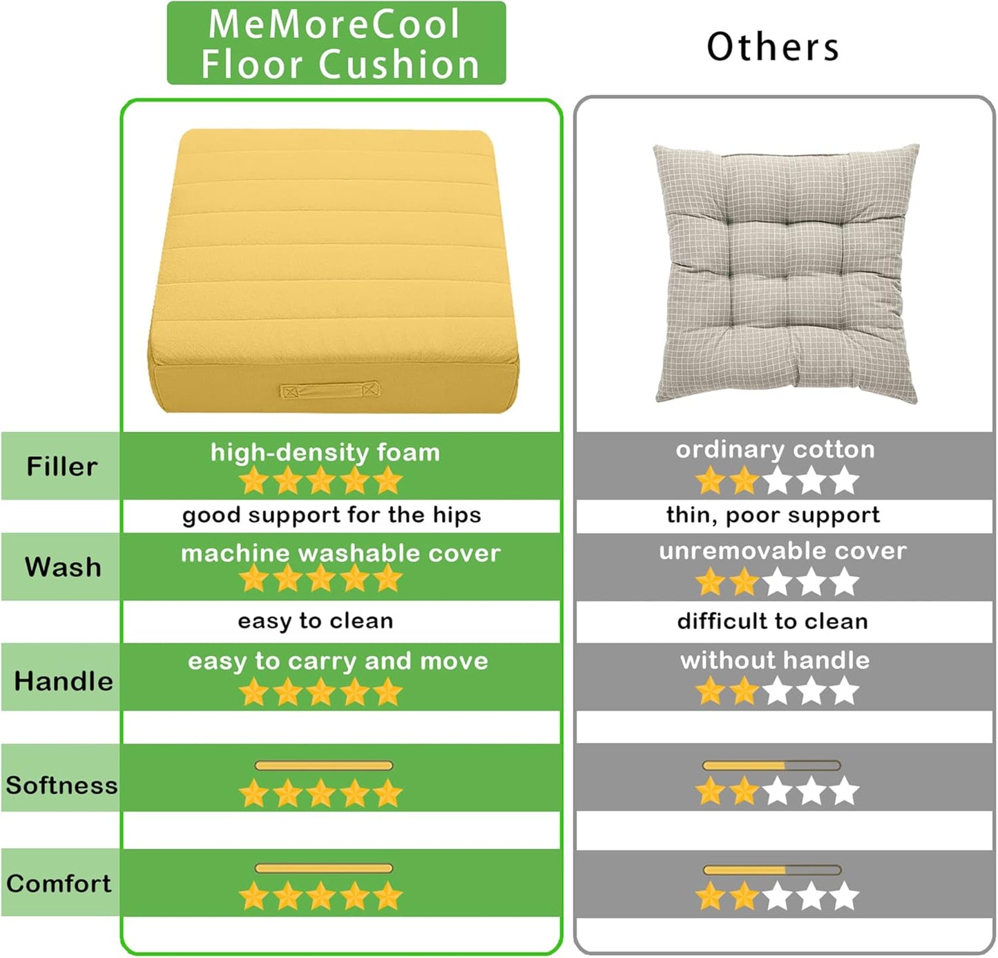 MeMoreCool Square Floor Pillow Seating for Adults Kids, Large Meditation Cushion Floor Pillow with Thick Foam & Soft Tufted Cover, Washable Big Pillow Seat Floor Cushion for Sitting Yoga 22" Yellow