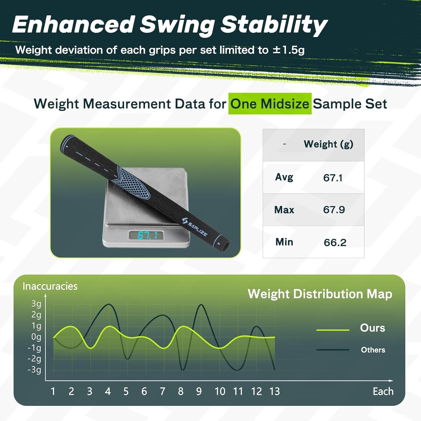 SAPLIZE Golf Grips Set of 13, Bundle with Tape or Full Regripping Kit, Jumbo / Mid / Standard / Undersize, Women / Men Anti-slip Rubber Golf Club Grips, CC01 Series