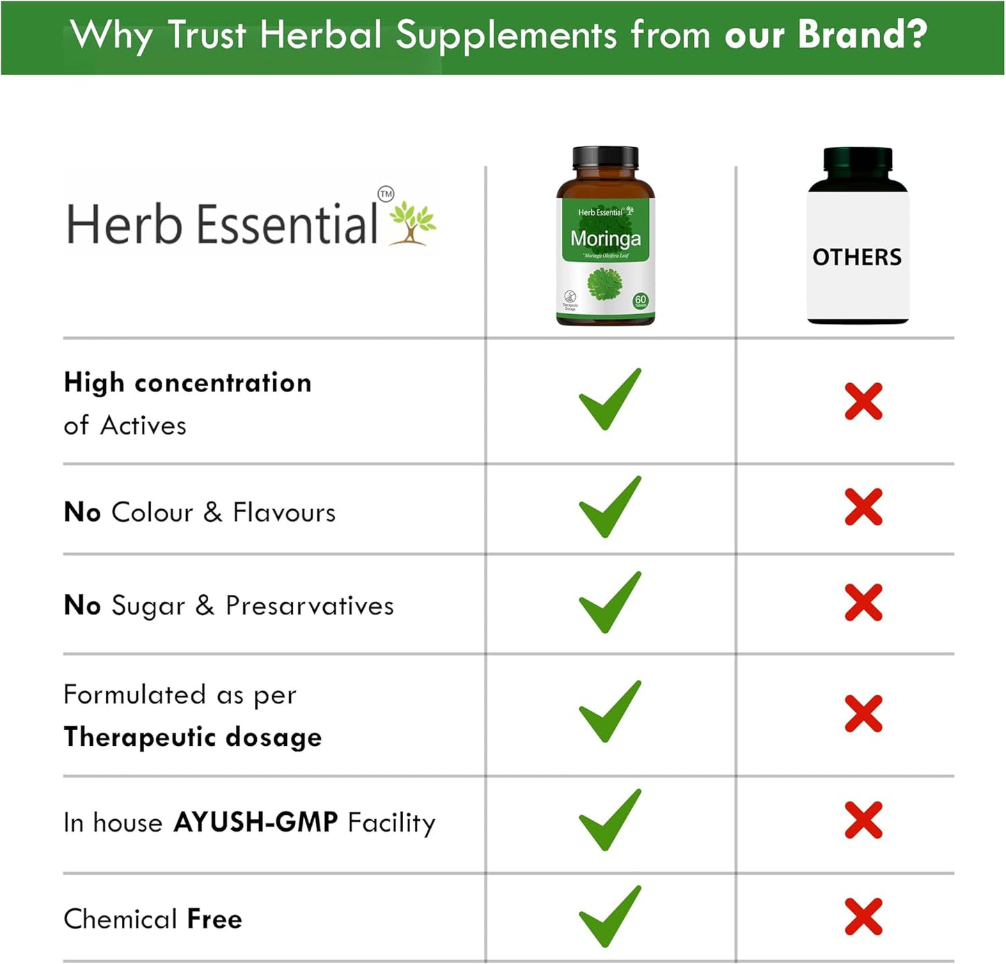 Organic Moringa Leaf Tablets 60 Tablets (500mg), Non-GMO and Gluten Free Supplemen, Uncoated Malunggay Herbal Supplement, Complete Green Superfood