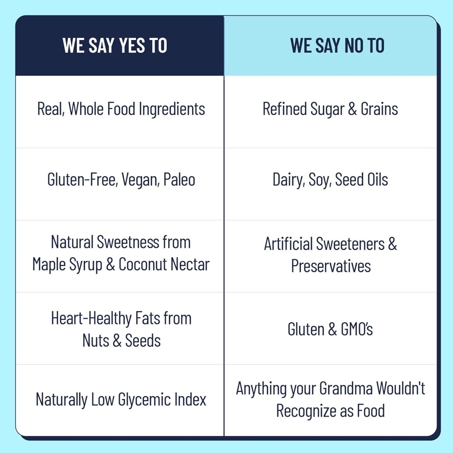 The YES Bar YES Bar – Macadamia Chocolate – Plant Based Protein, Decadent Snack Bar – Vegan, Paleo, Gluten Free, Dairy Free, Low Sugar, Healthy Snack, Breakfast, Low Carb, Keto Friendly (Pack of 6)