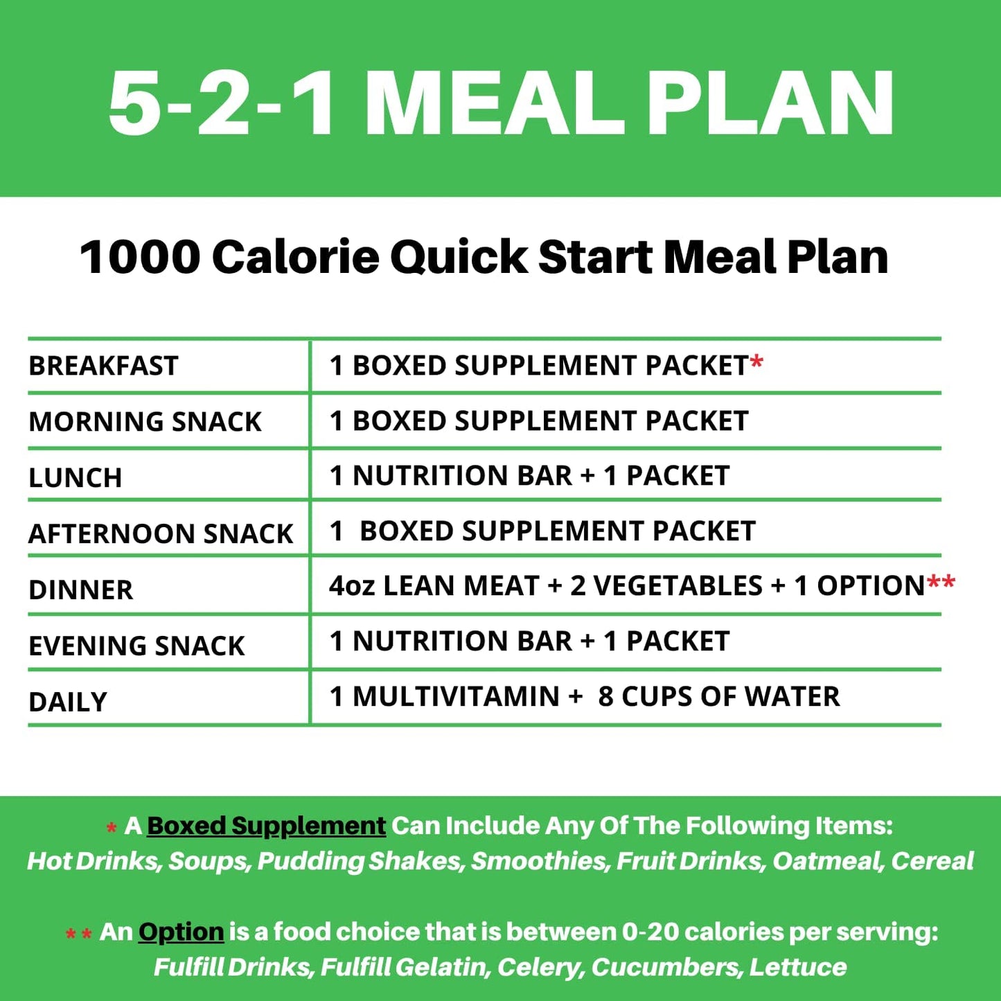 PROTIFIT - High Protein Wafer Bar, 15g Protein, Low Calorie, Low Carb, Low Fat, Trans Fat Free, Cholesterol Free, Ideal Protein Compatible, 5 Servings Per Box (Chocolate)